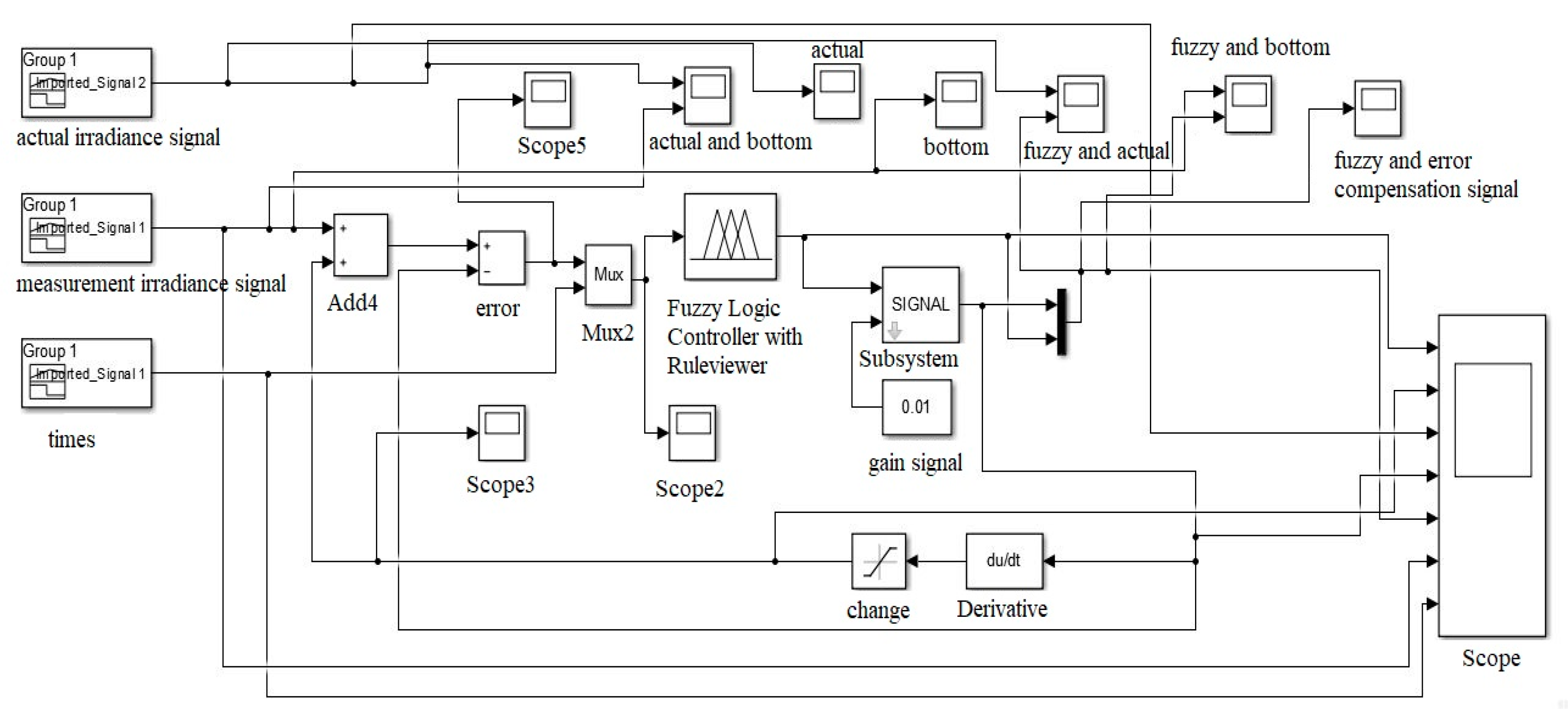 Sensors 20 06744 g019