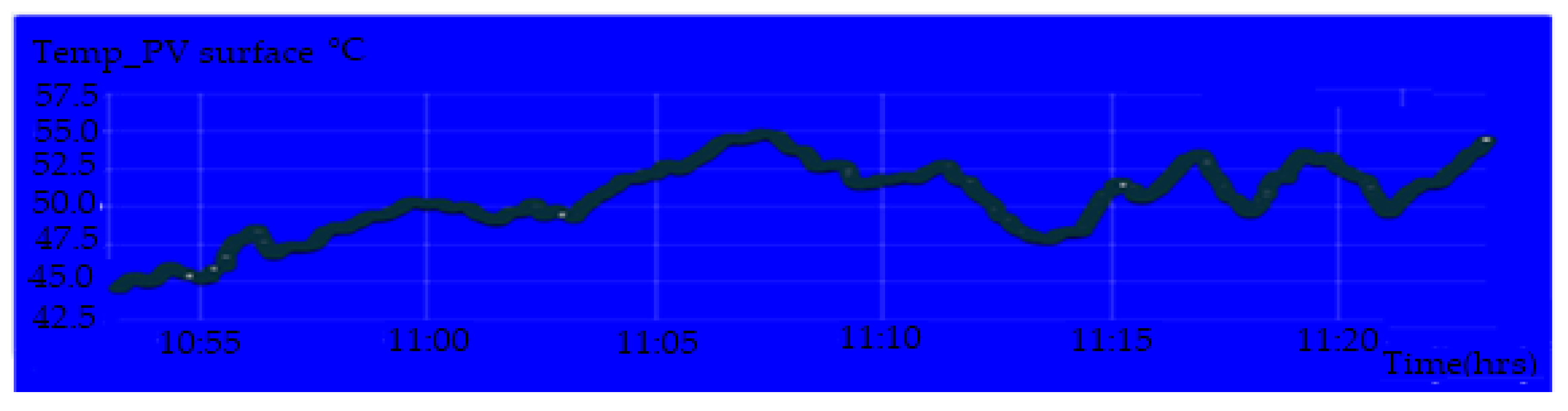 Sensors 20 06744 g020