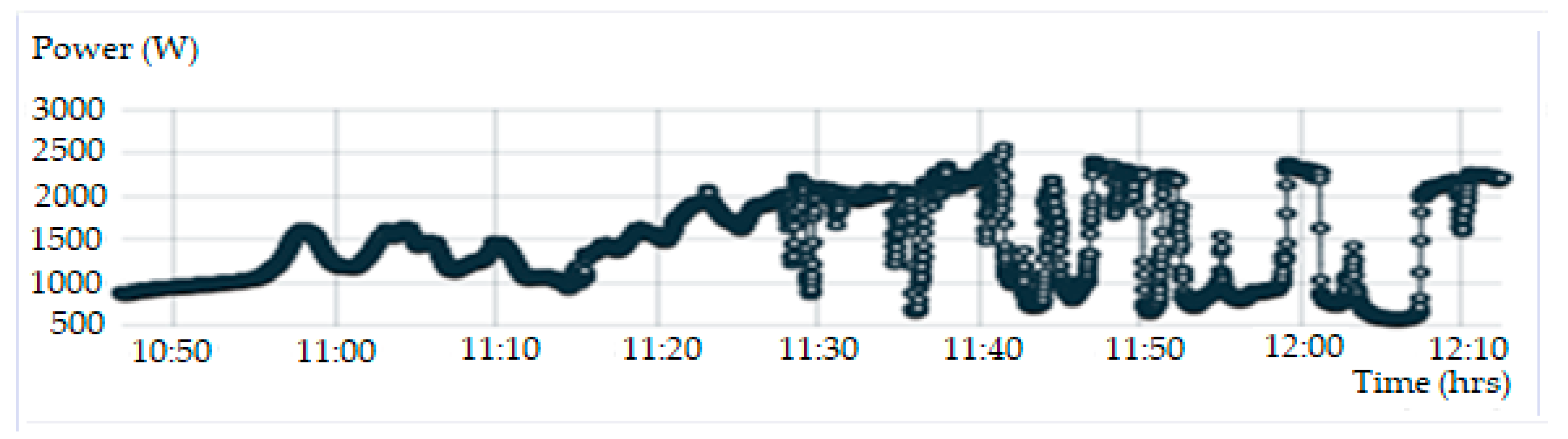 Sensors 20 06744 g023