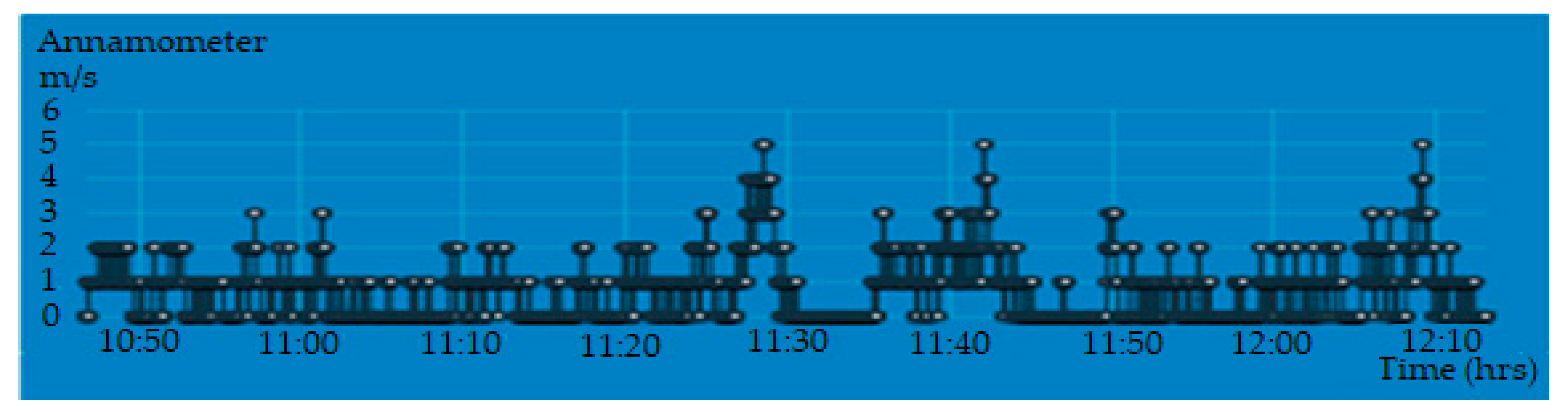 Sensors 20 06744 g024