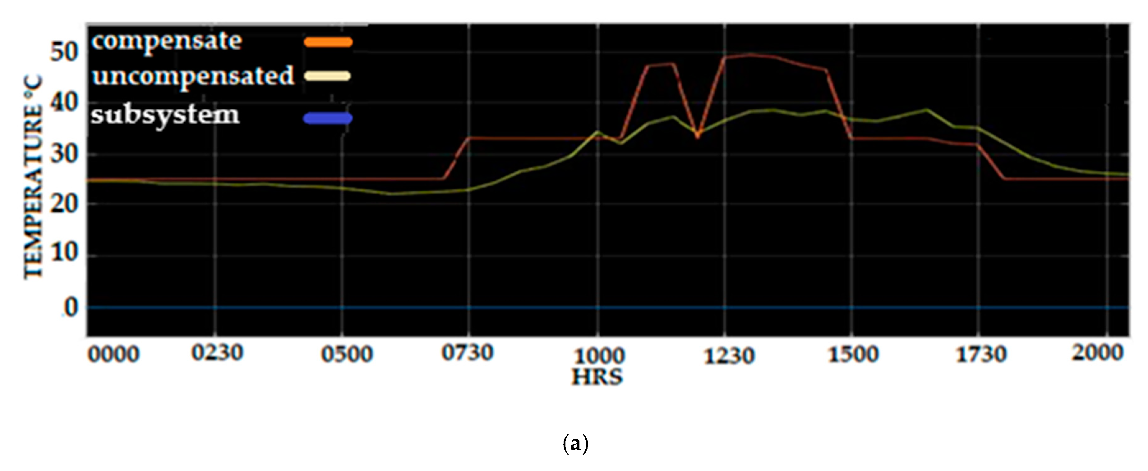 Sensors 20 06744 g026a