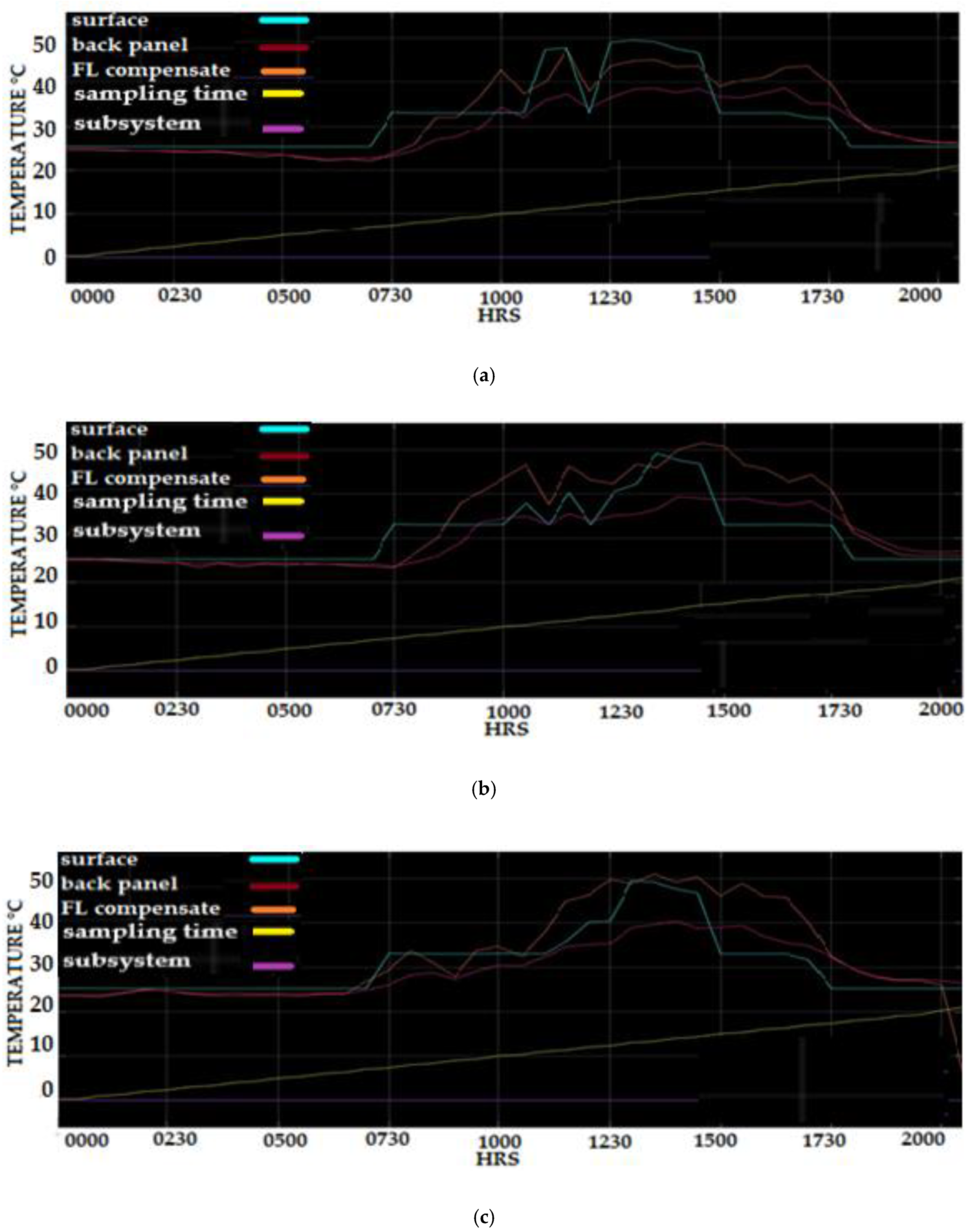 Sensors 20 06744 g027a