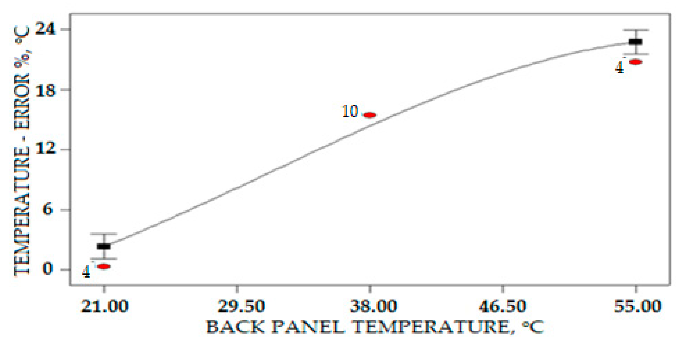 Sensors 20 06744 g029
