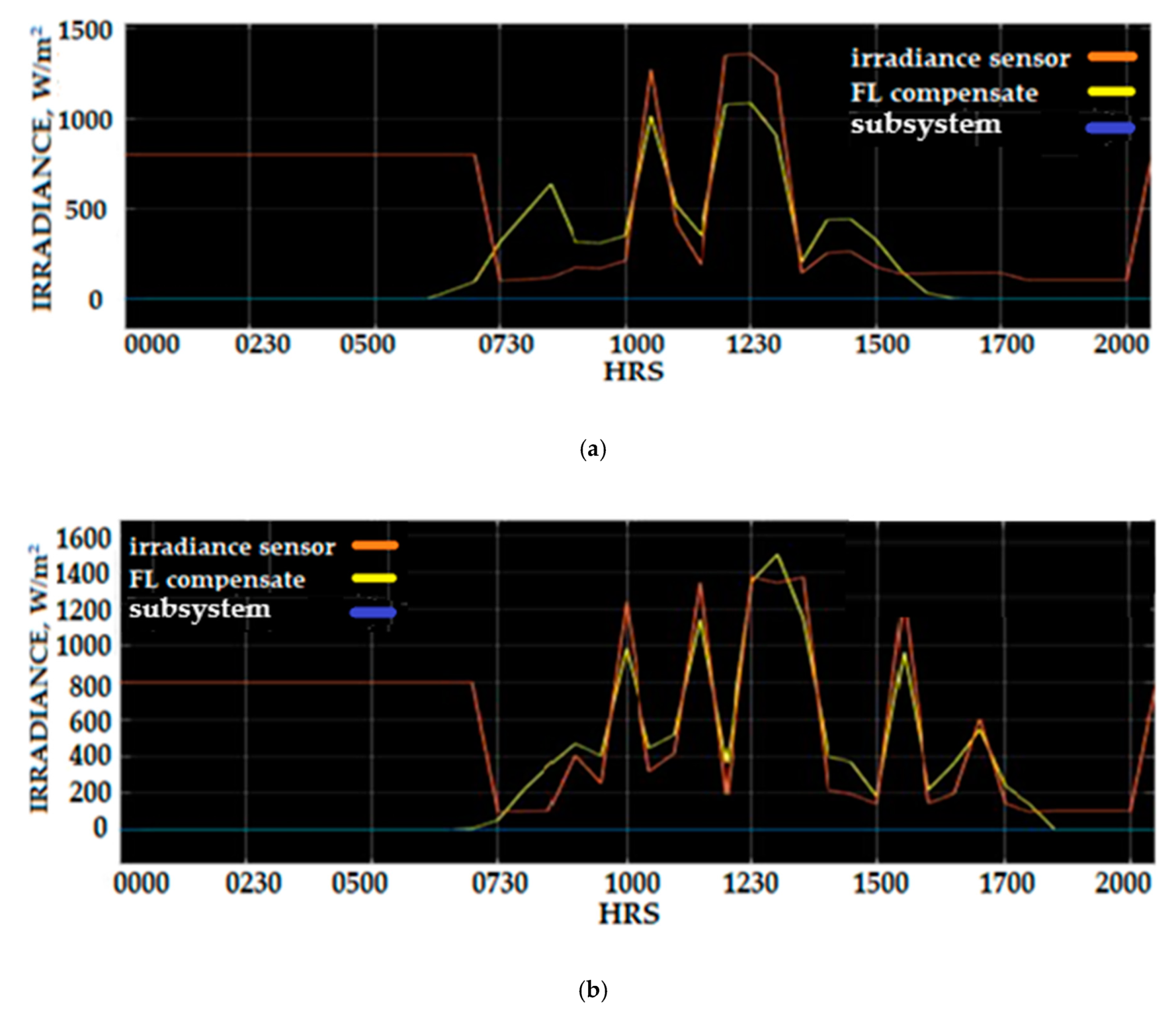 Sensors 20 06744 g031a