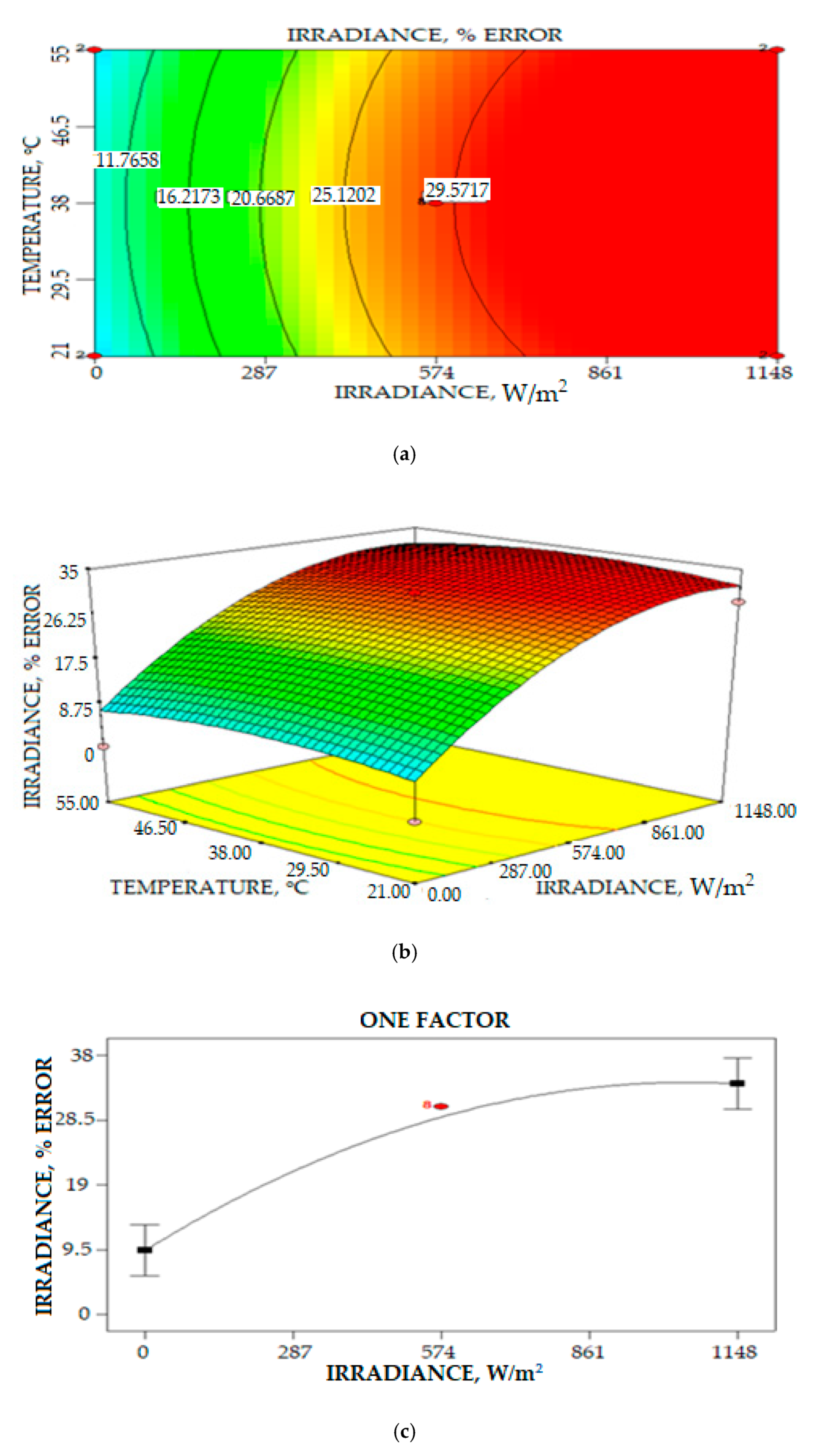 Sensors 20 06744 g033