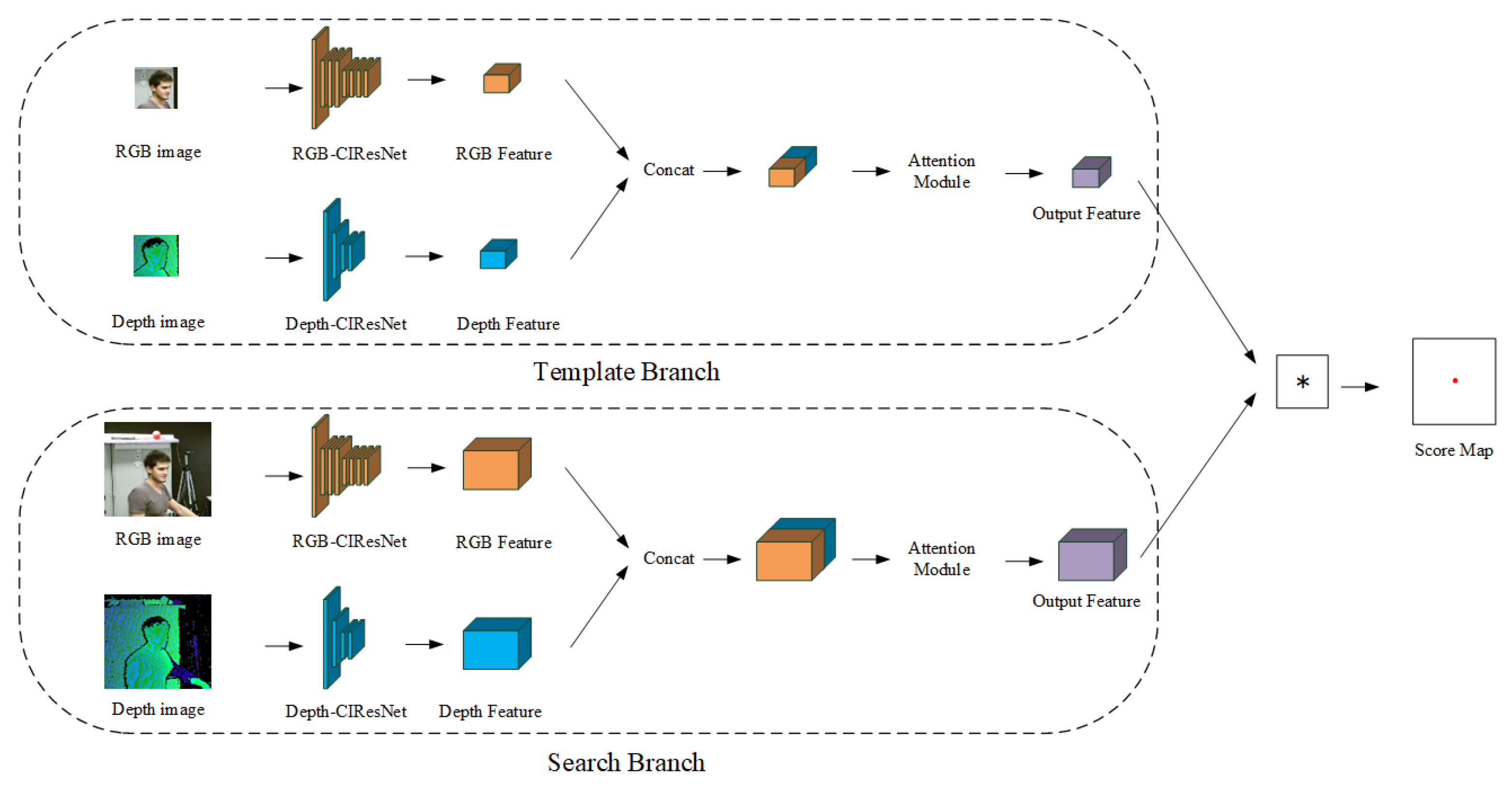Sensors 20 06745 g005