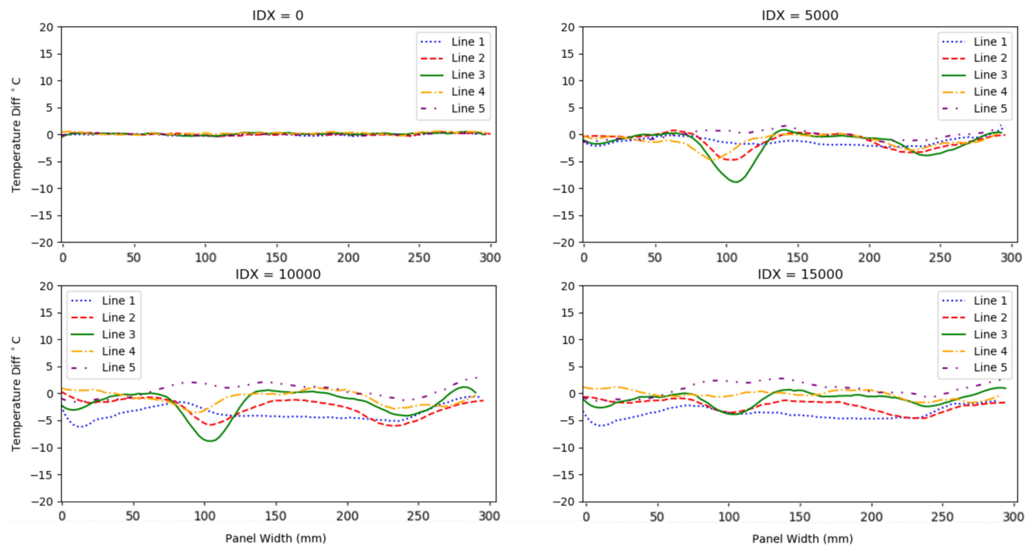 Sensors 20 06746 g006