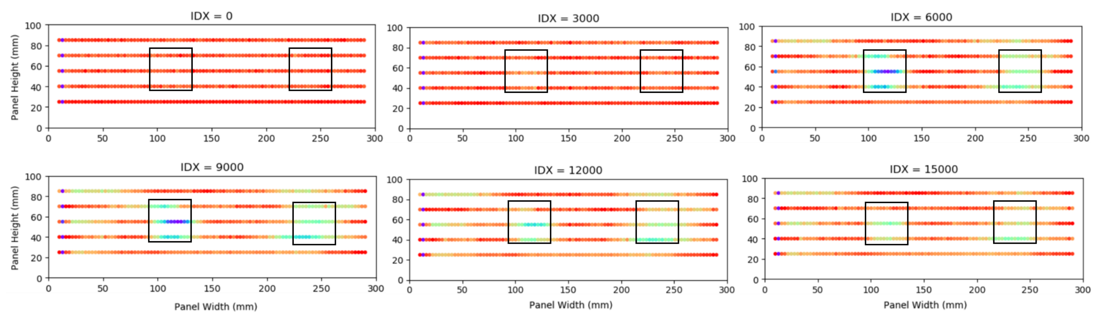 Sensors 20 06746 g007