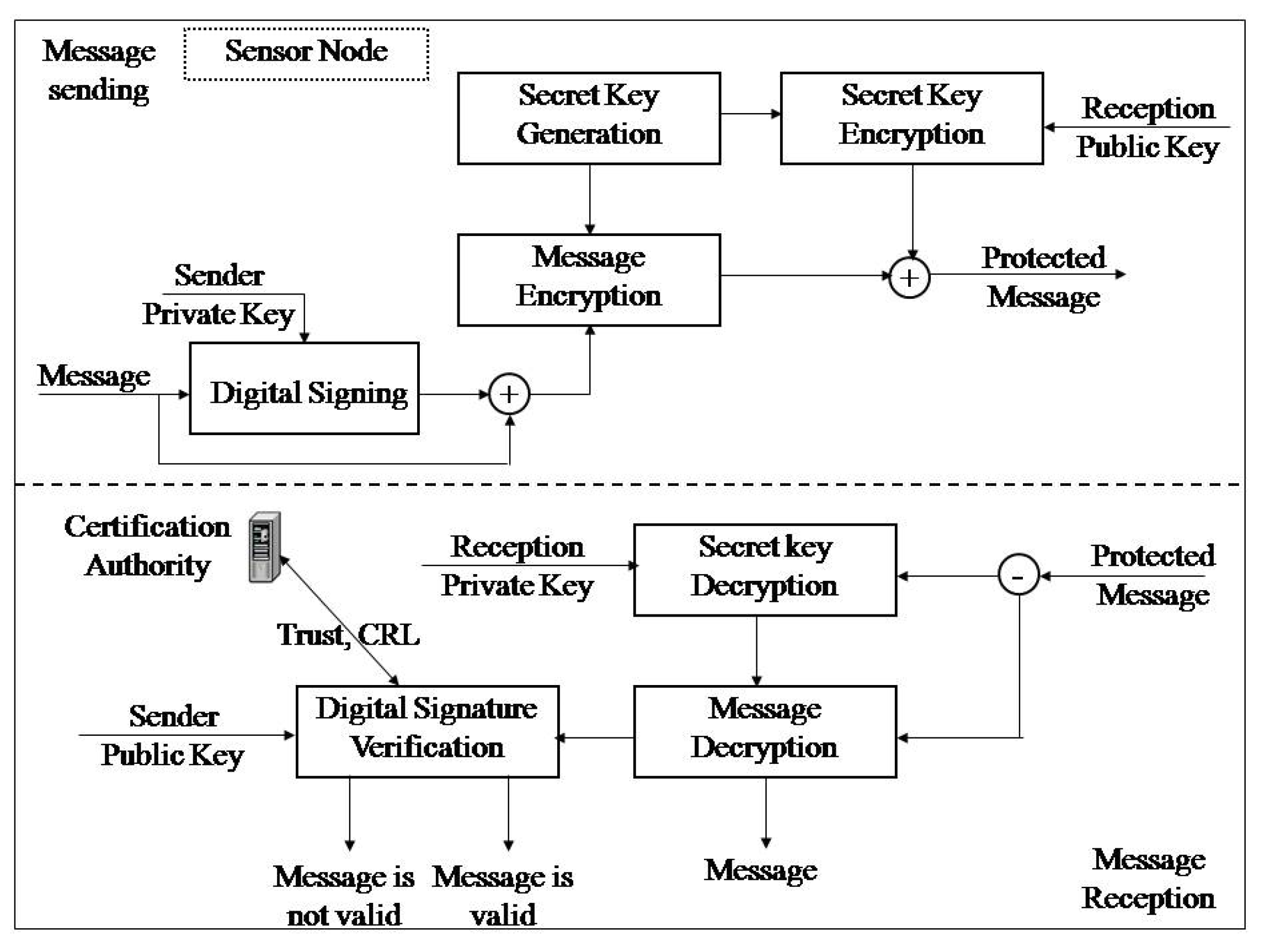 Sensors 20 06747 g001