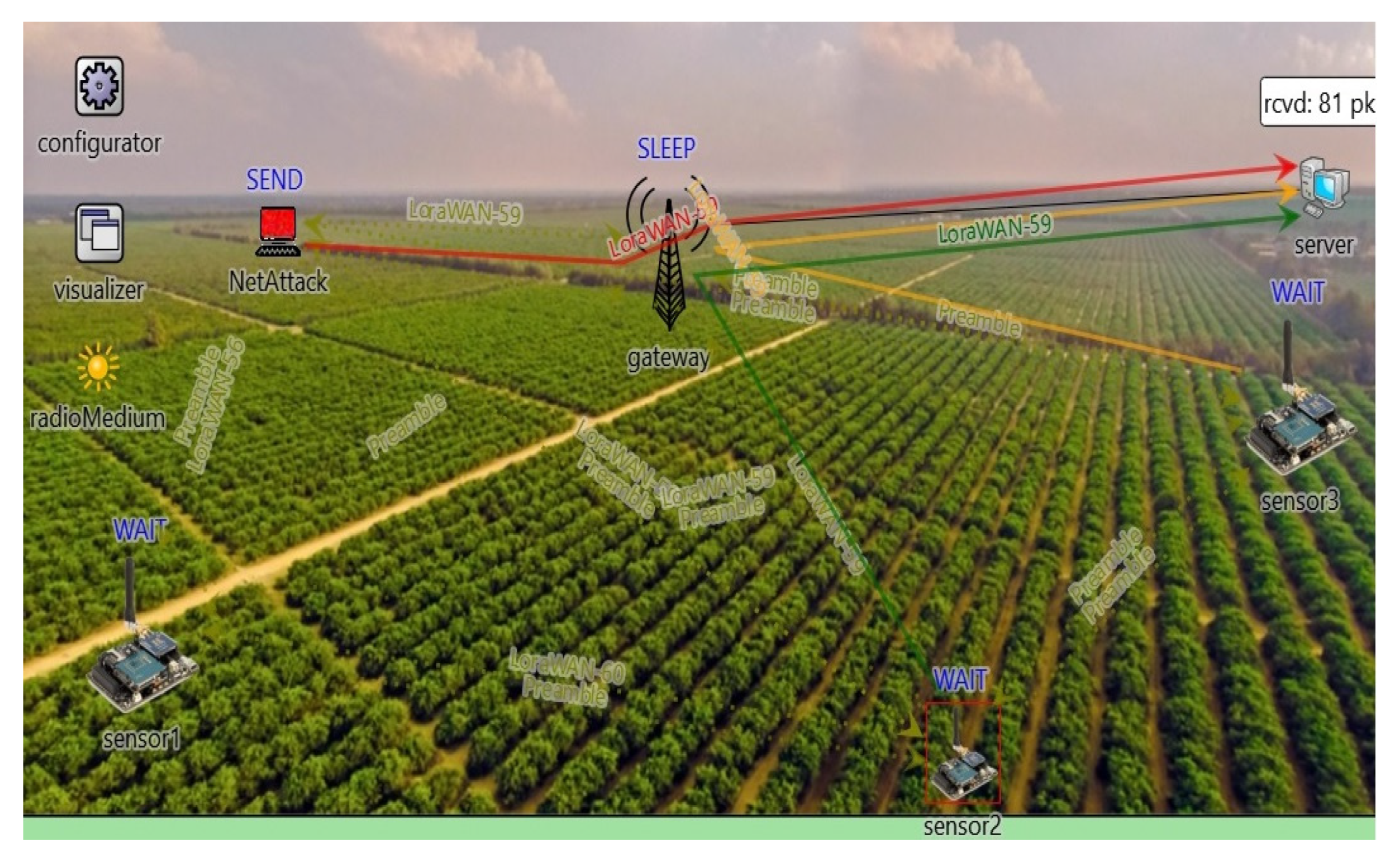 Sensors 20 06747 g006