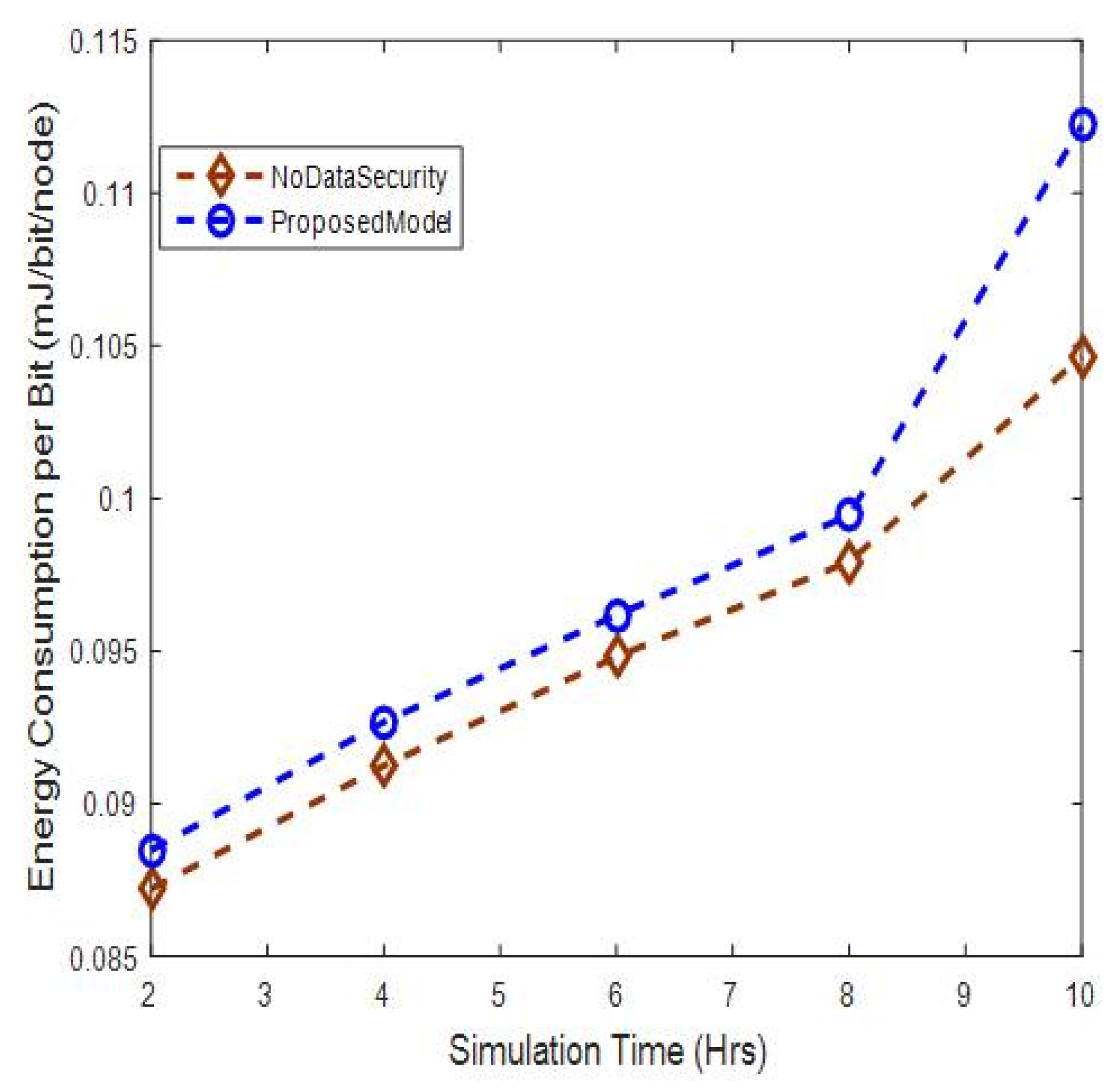 Sensors 20 06747 g010