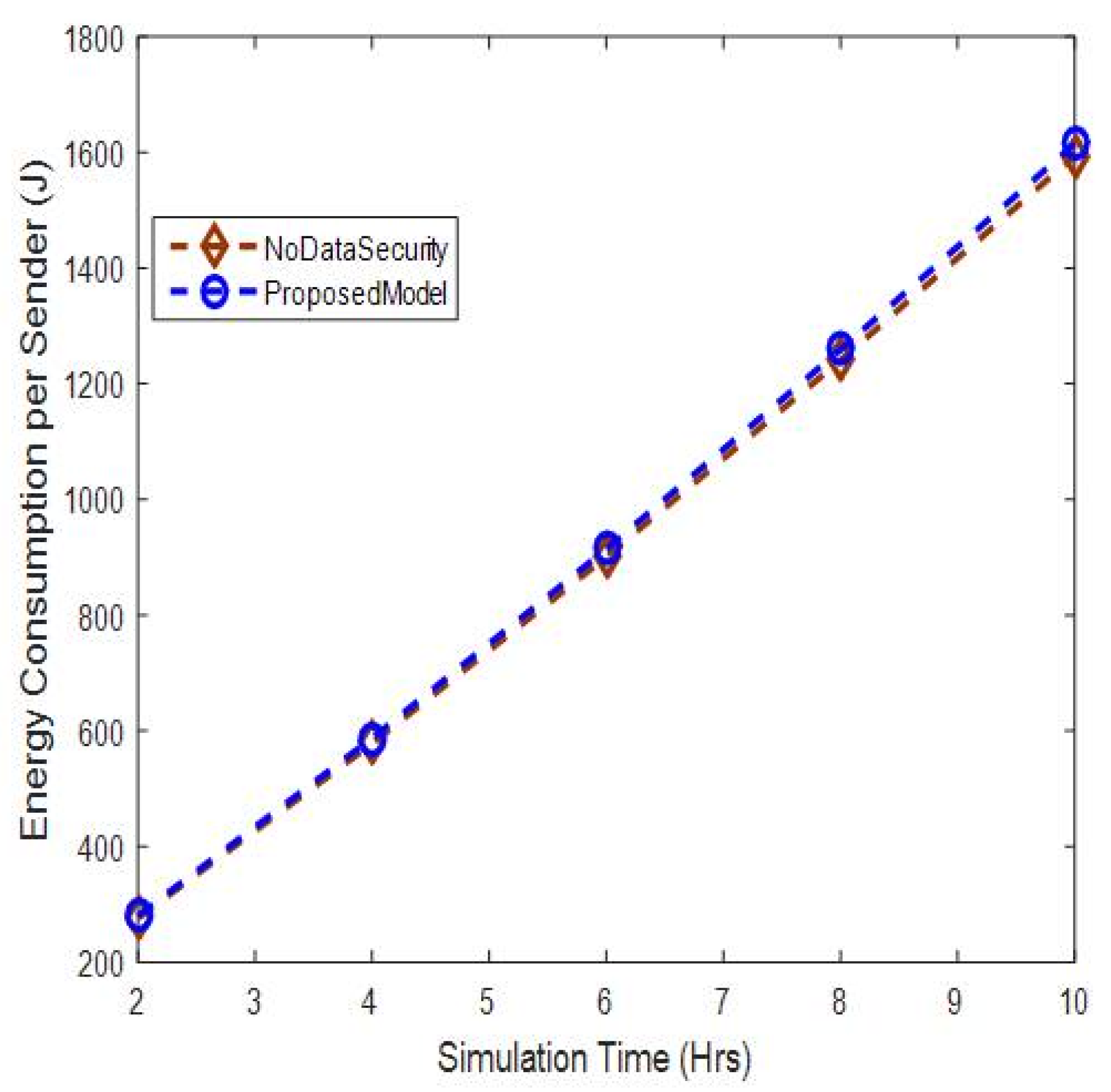 Sensors 20 06747 g011
