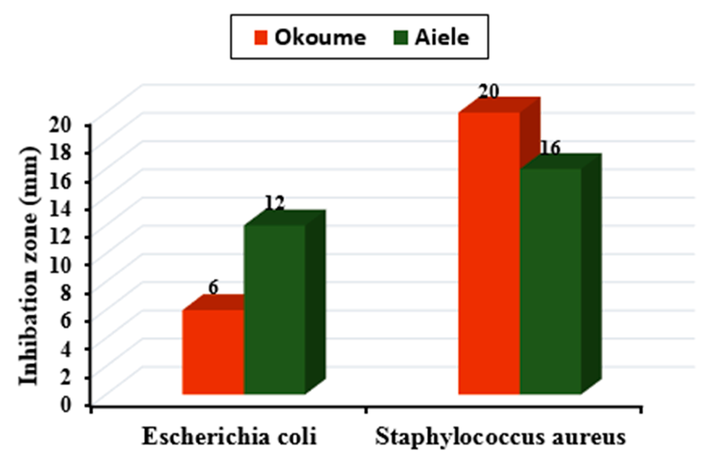 Sensors 20 06750 g004 Sensors 20 06750 g004