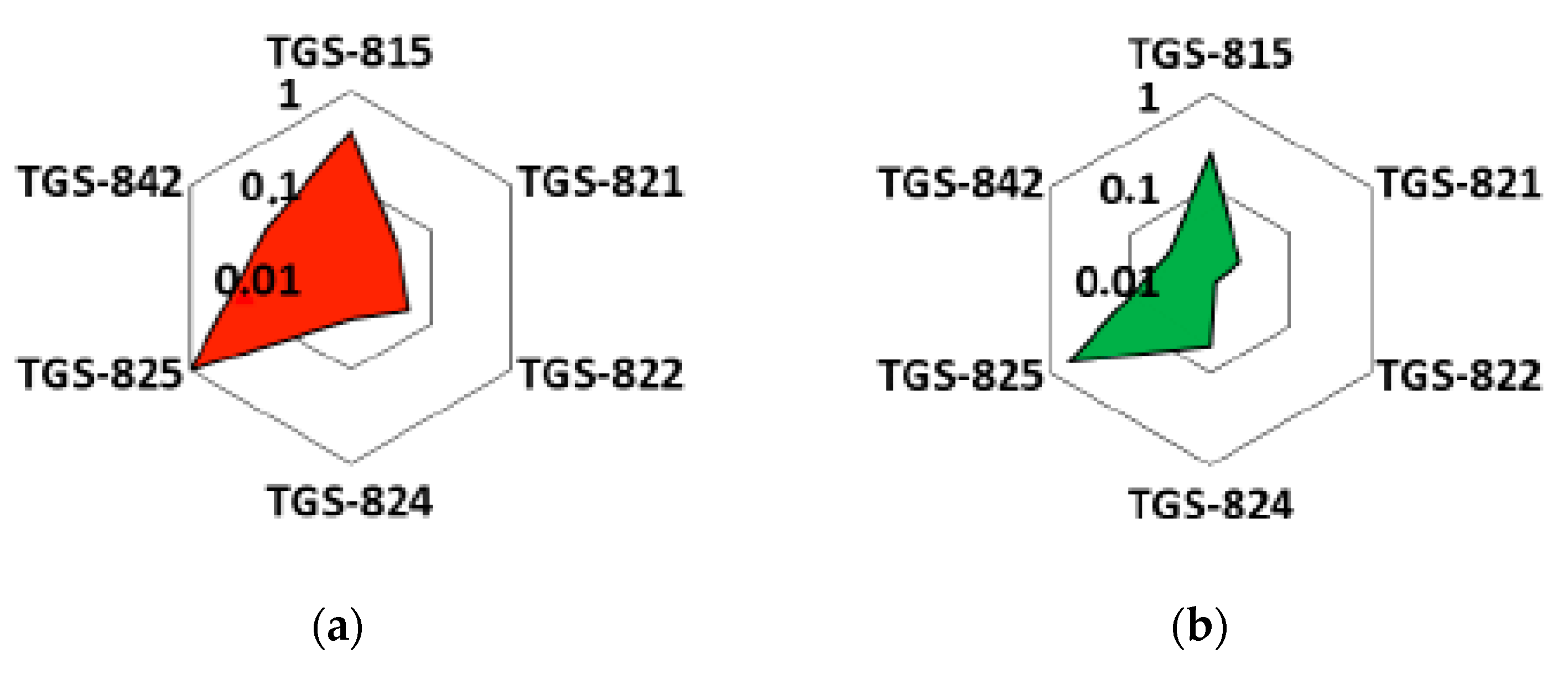 Sensors 20 06750 g006 Sensors 20 06750 g006