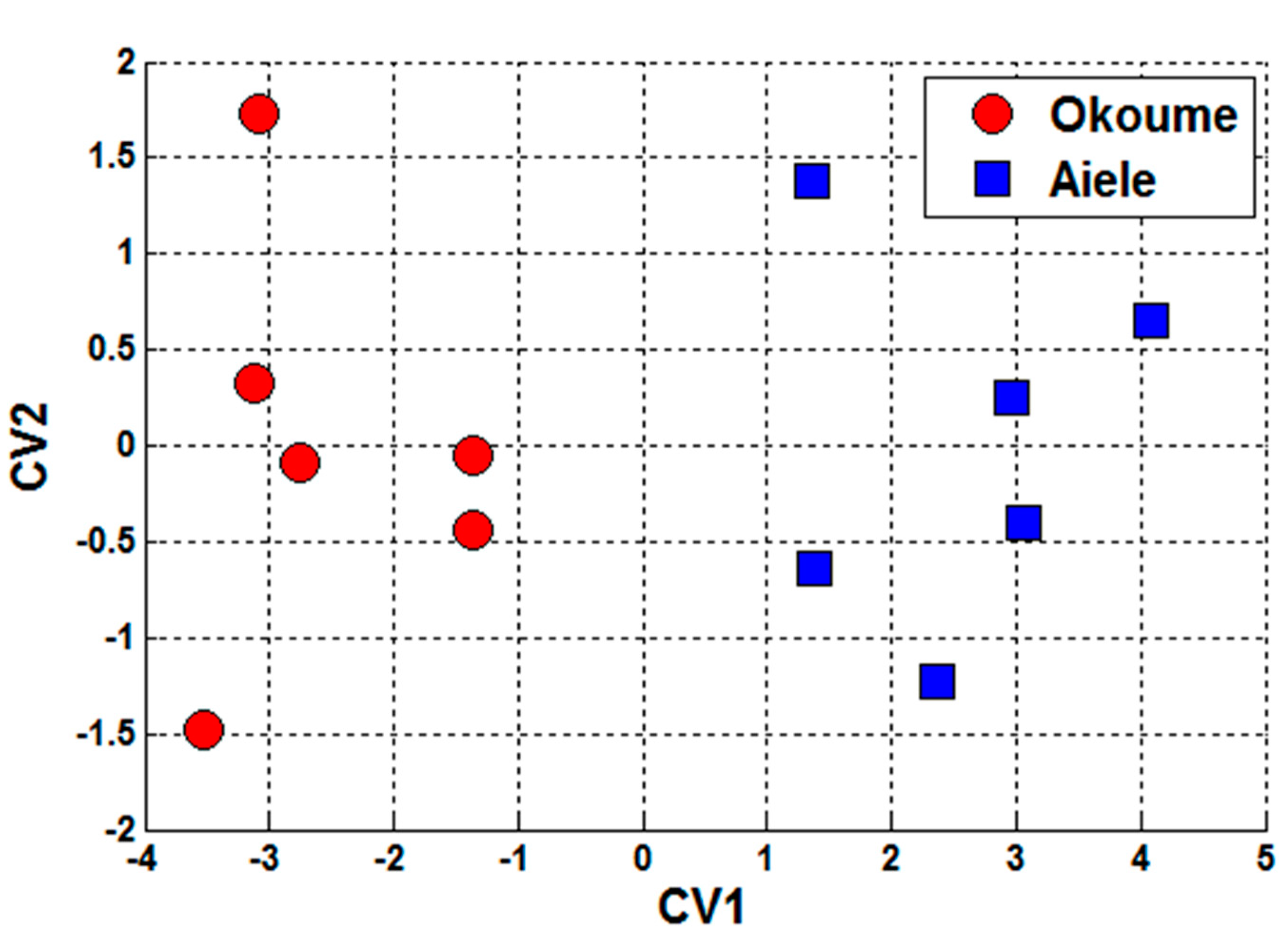 Sensors 20 06750 g009 Sensors 20 06750 g009