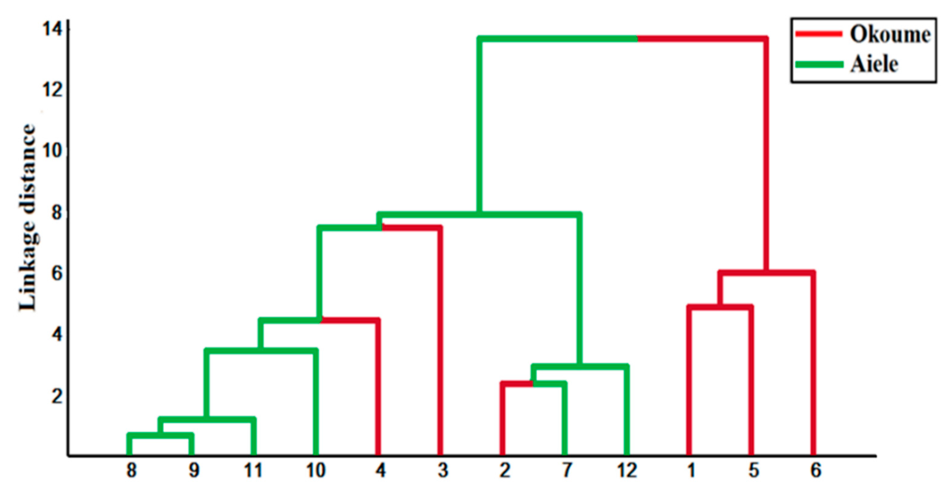 Sensors 20 06750 g010 Sensors 20 06750 g010