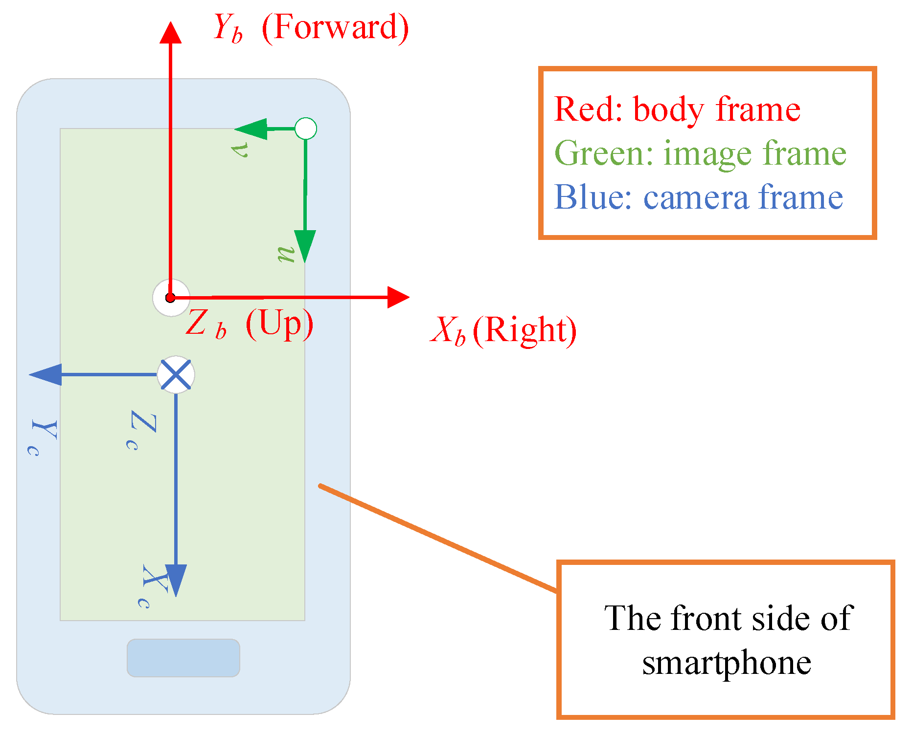 Sensors 20 06752 g003