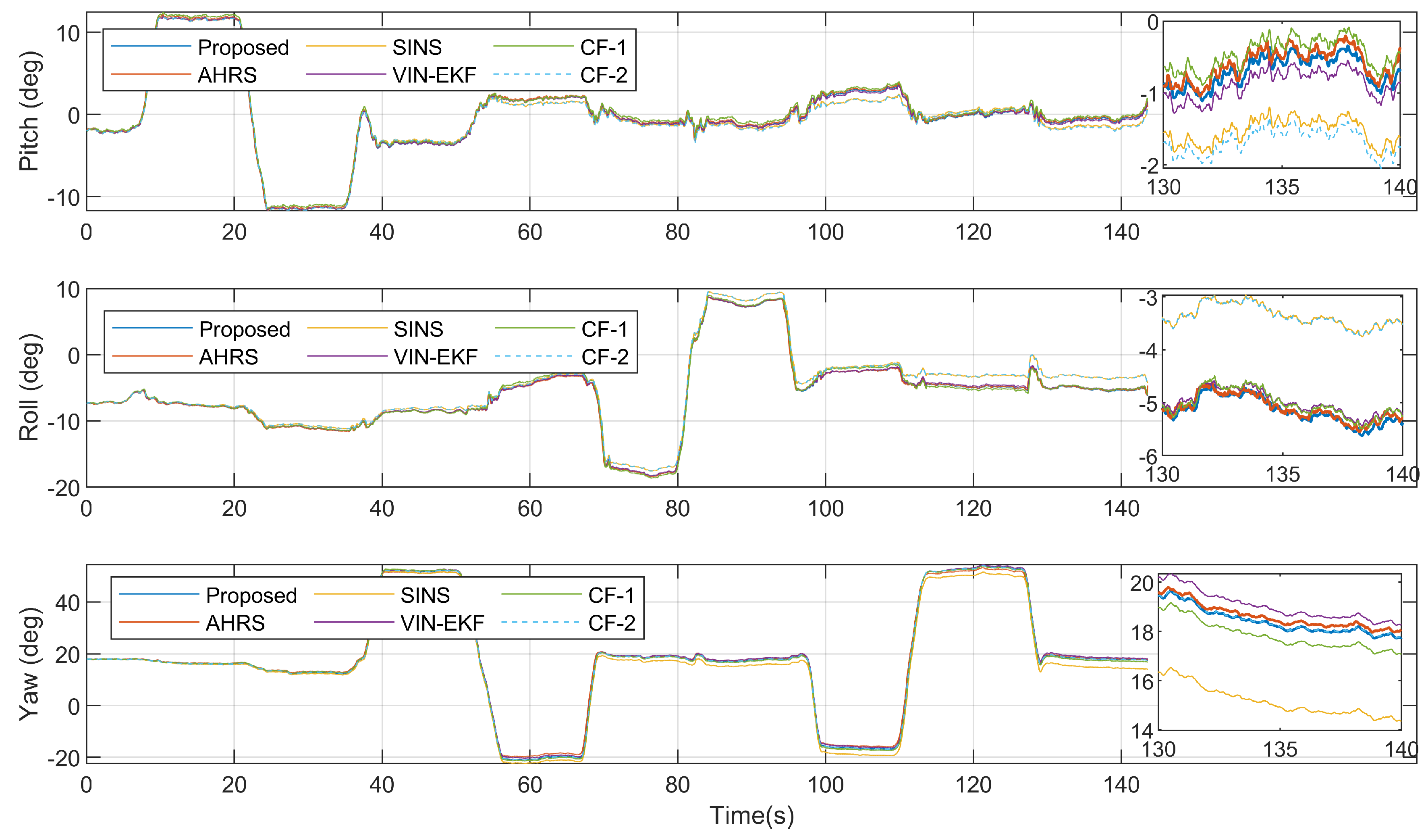 Sensors 20 06752 g004