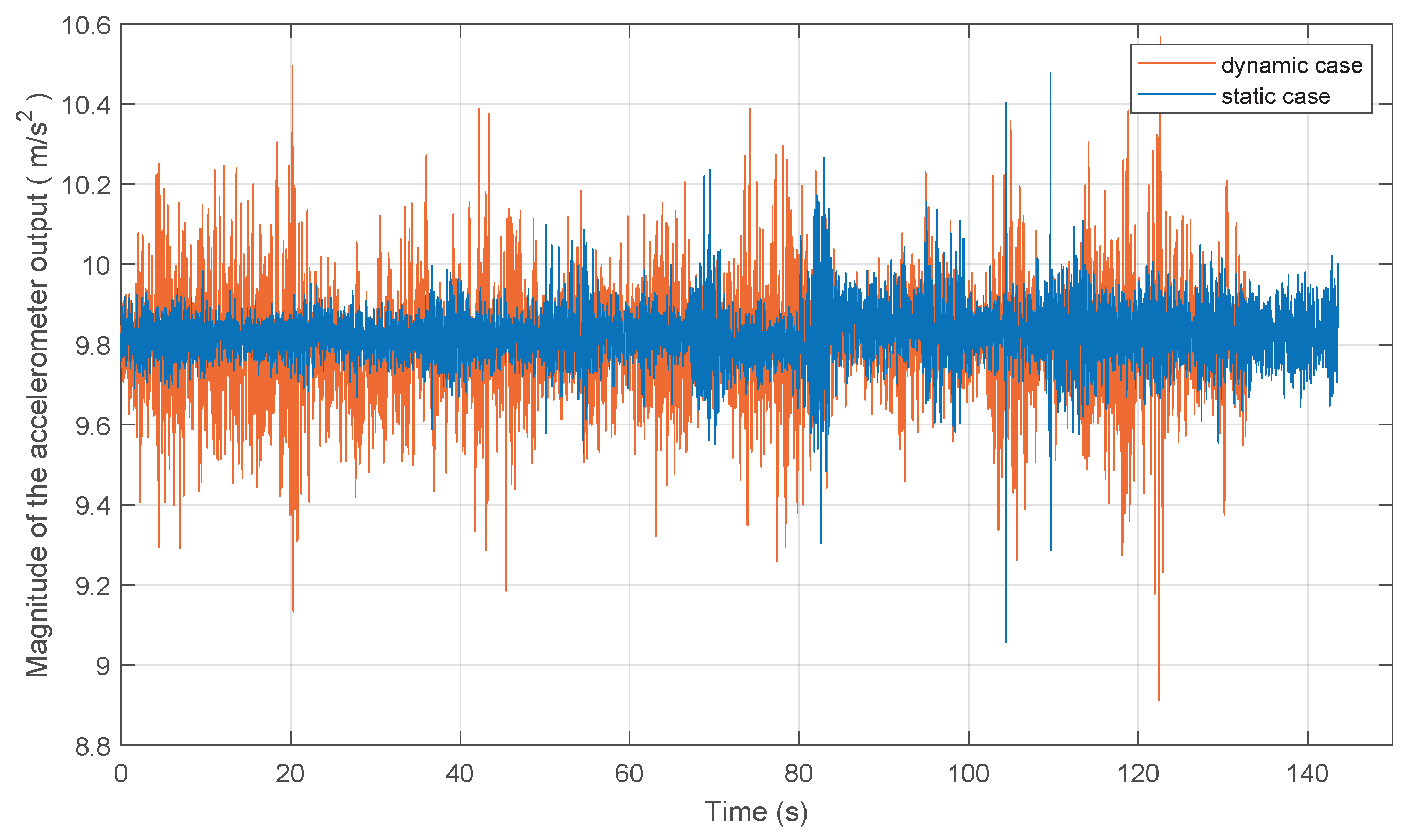 Sensors 20 06752 g008