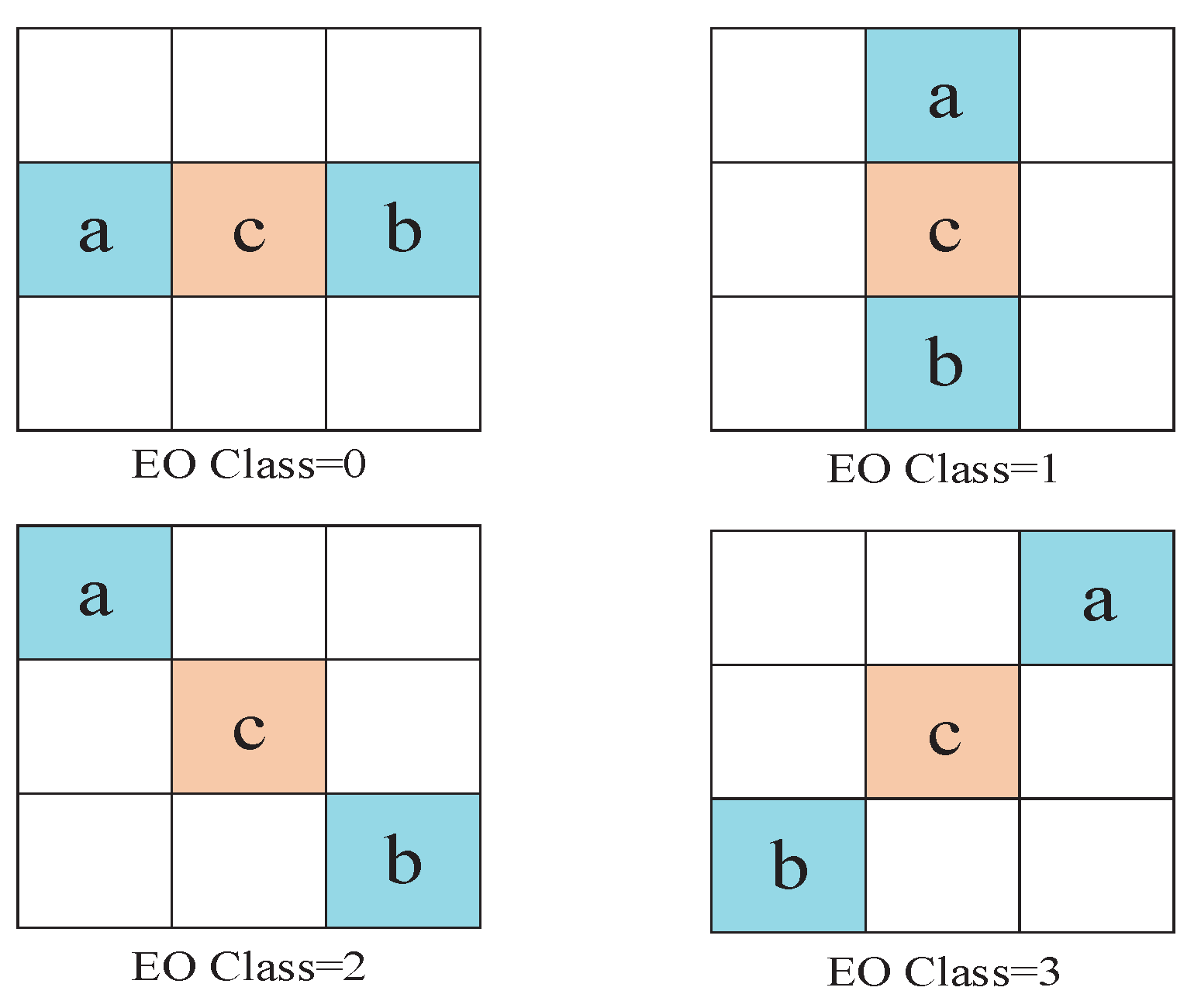 Sensors 20 06754 g003 Sensors 20 06754 g003