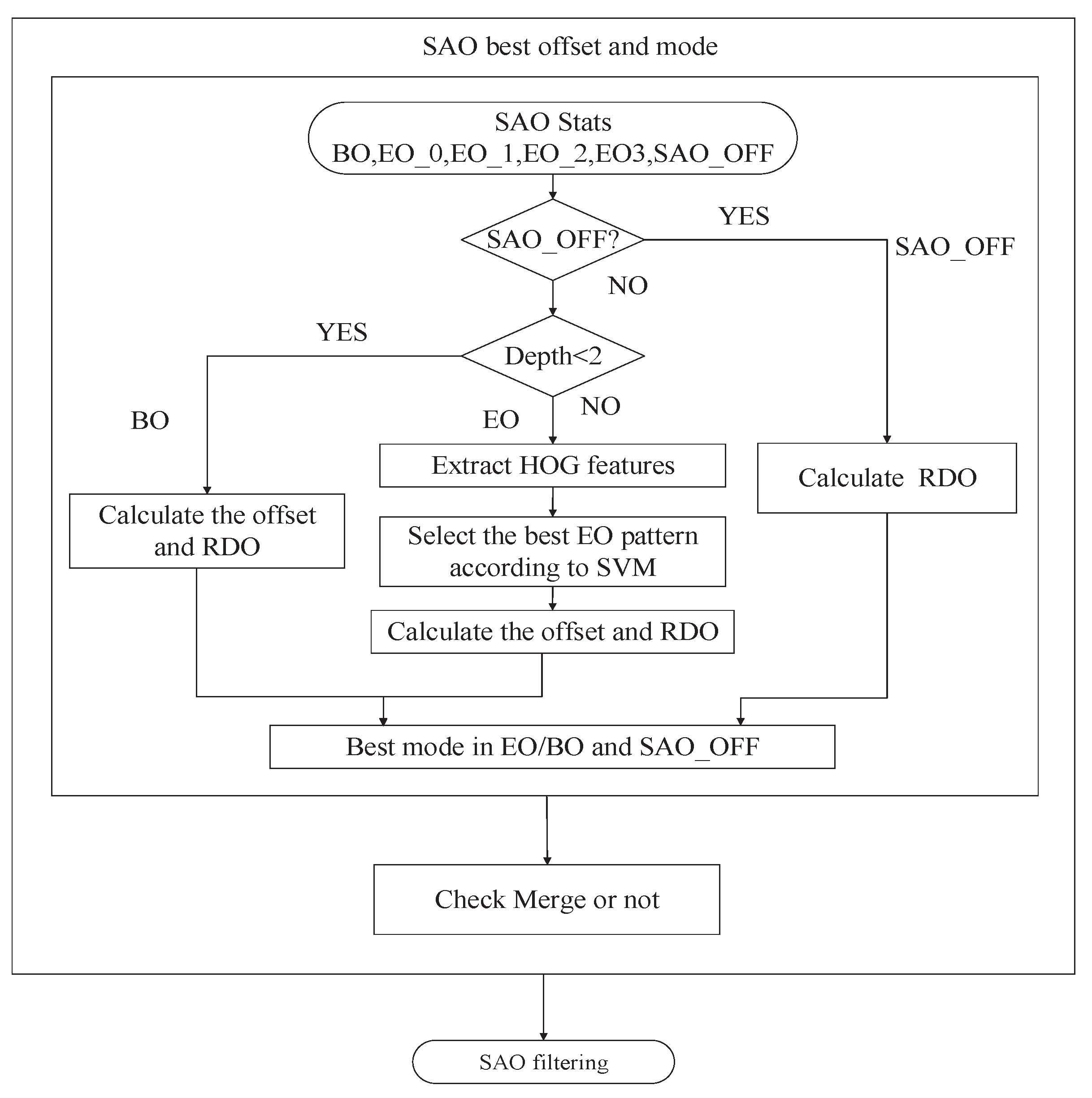 Sensors 20 06754 g009 Sensors 20 06754 g009