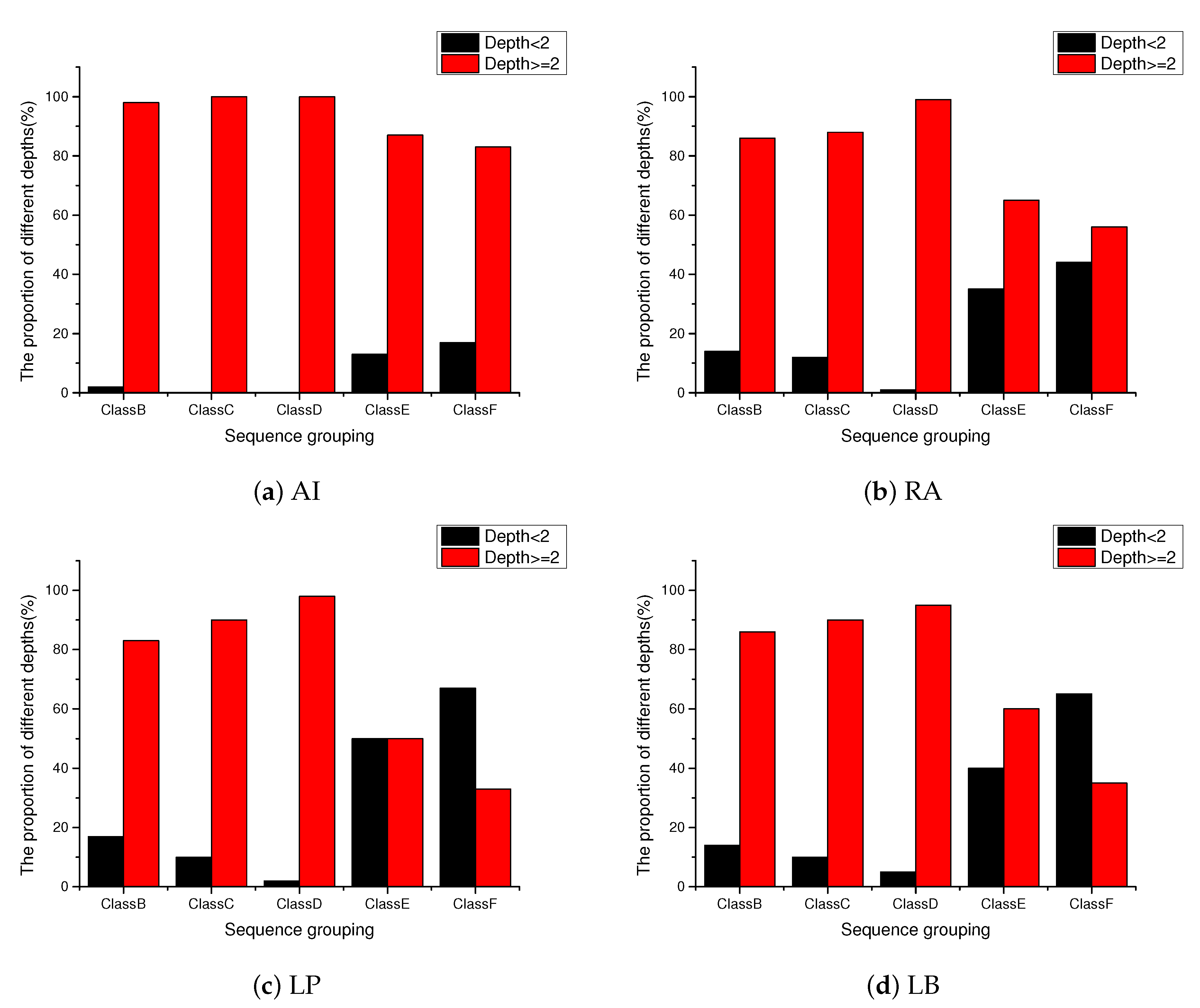 Sensors 20 06754 g012 Sensors 20 06754 g012