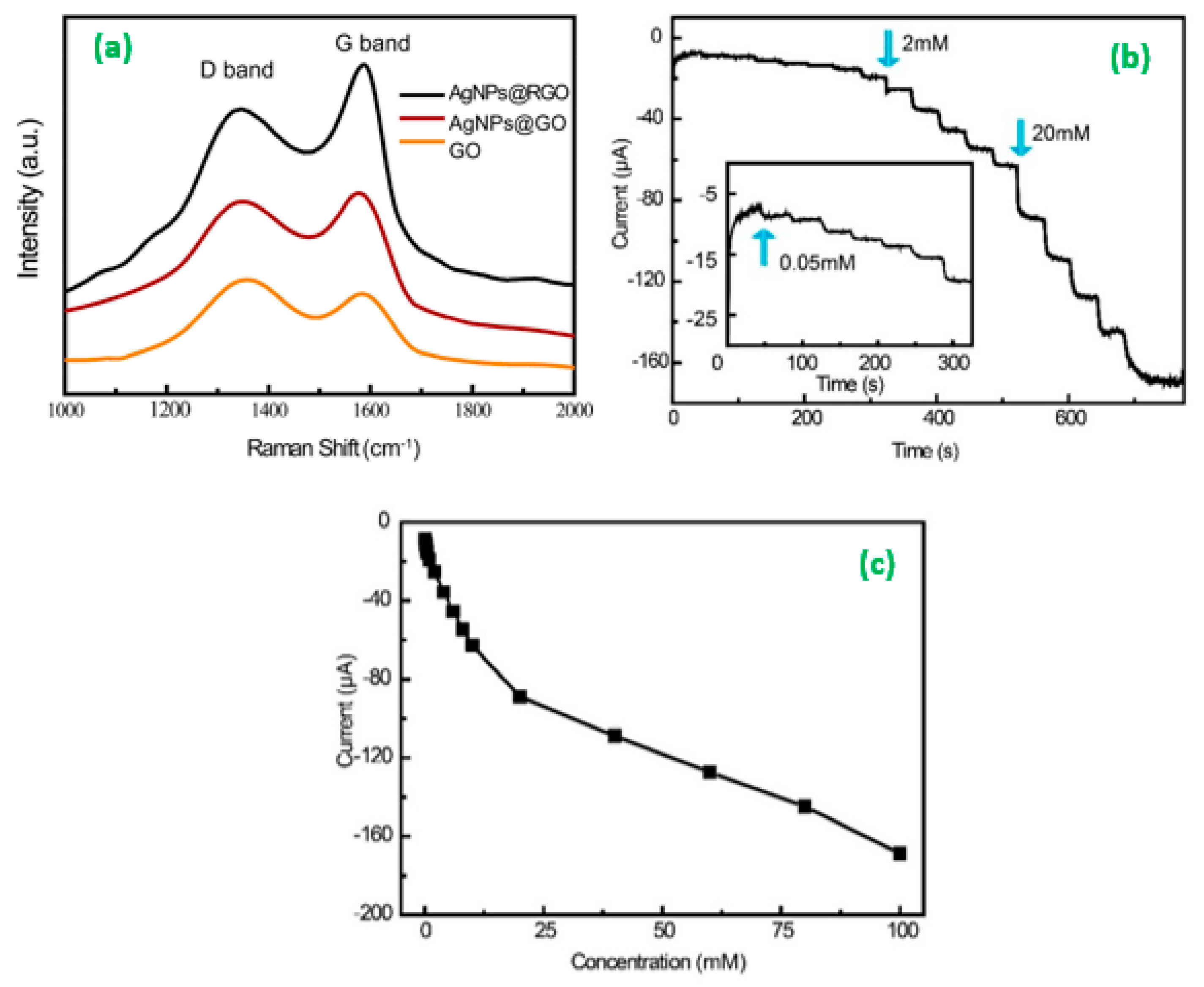 Sensors 20 06755 g005
