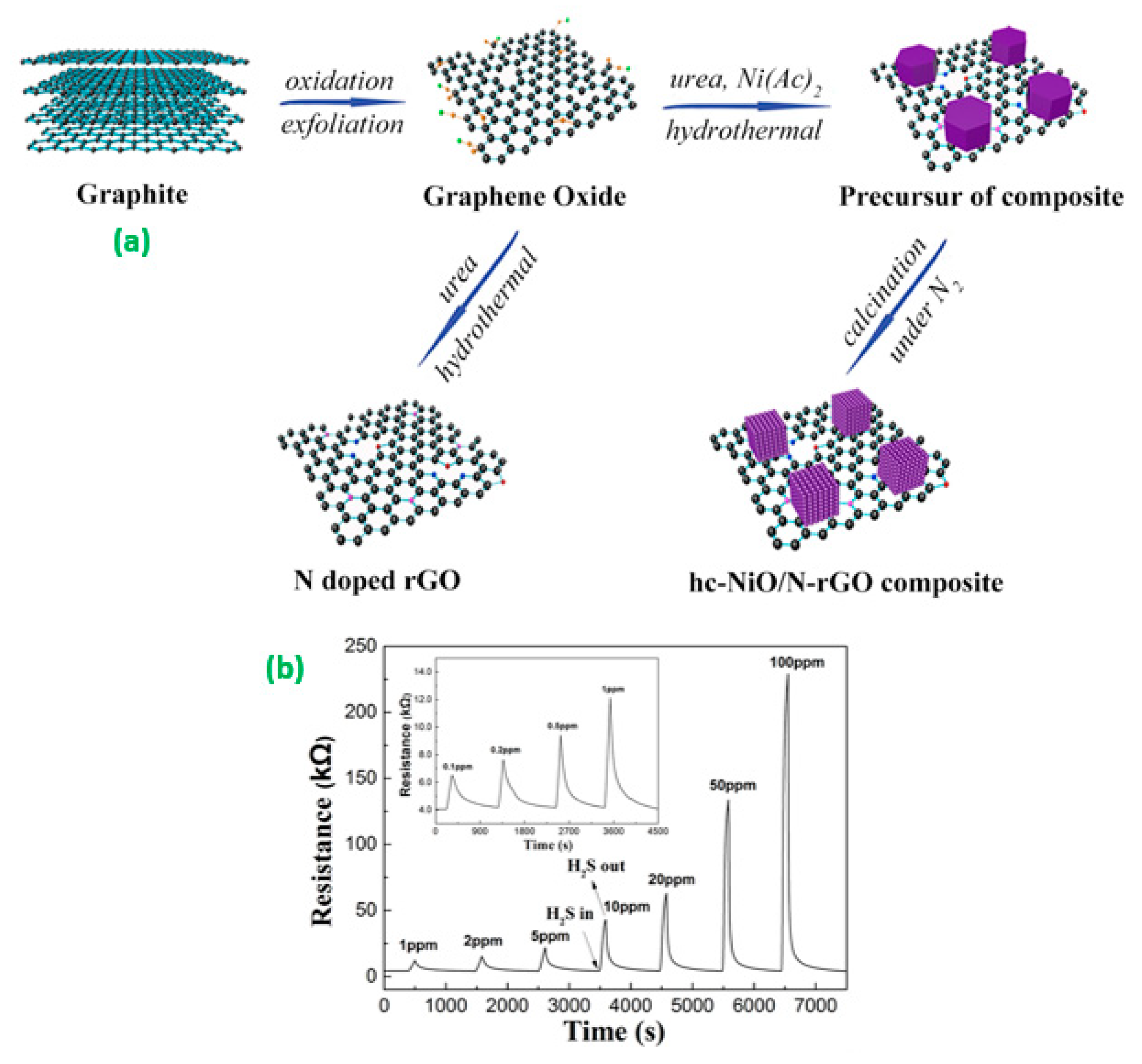 Sensors 20 06755 g006