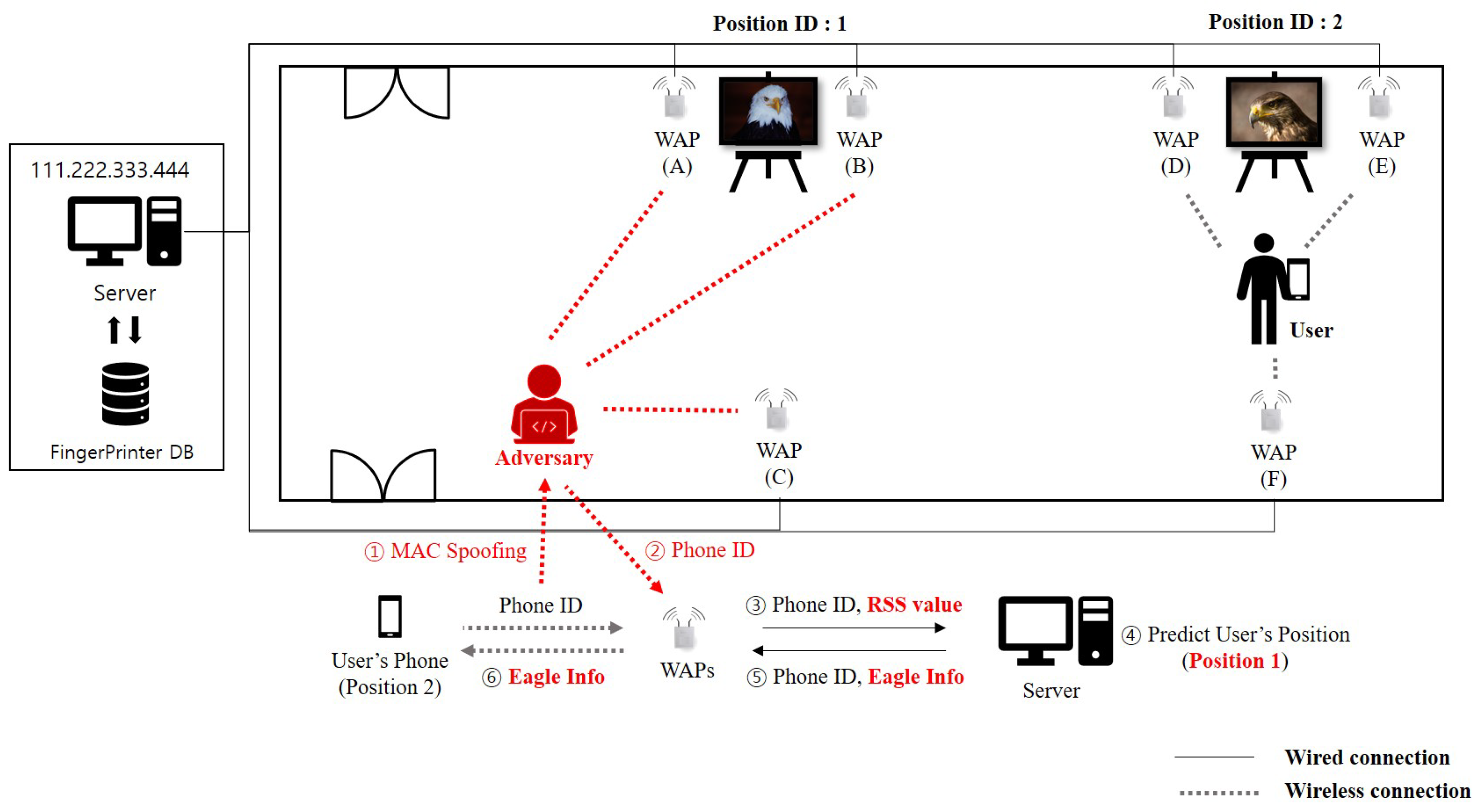 Sensors 20 06756 g005