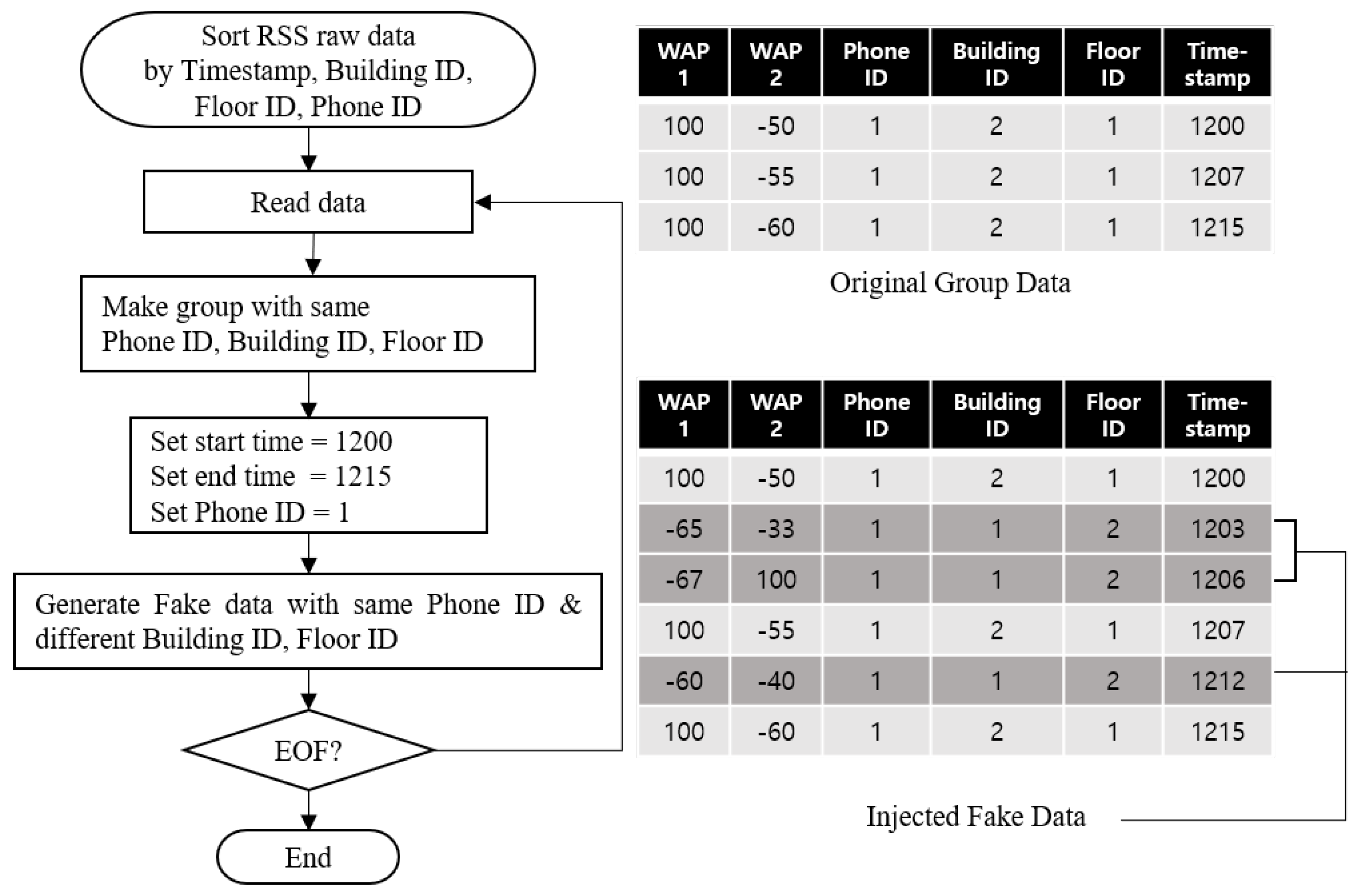 Sensors 20 06756 g006
