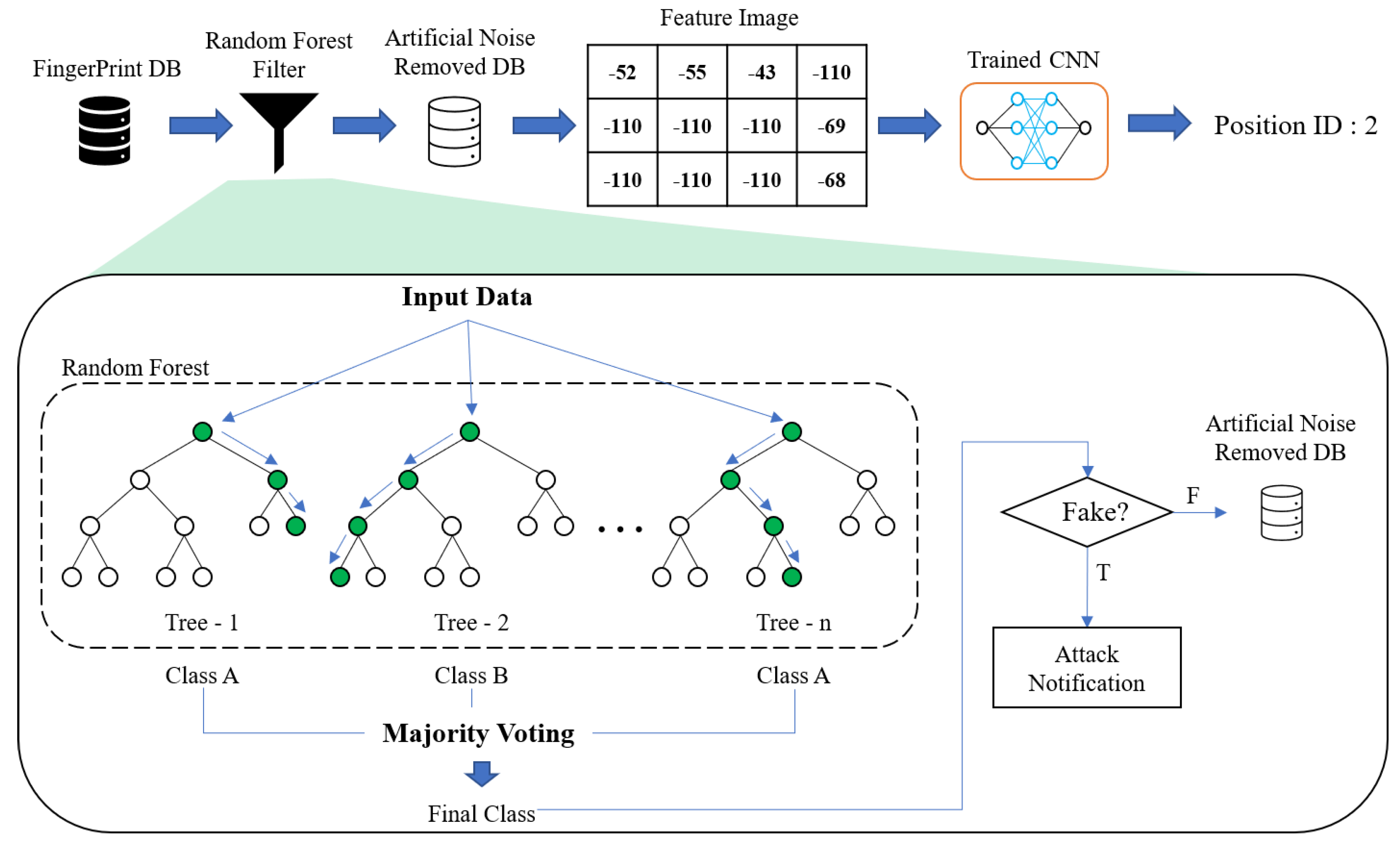 Sensors 20 06756 g007
