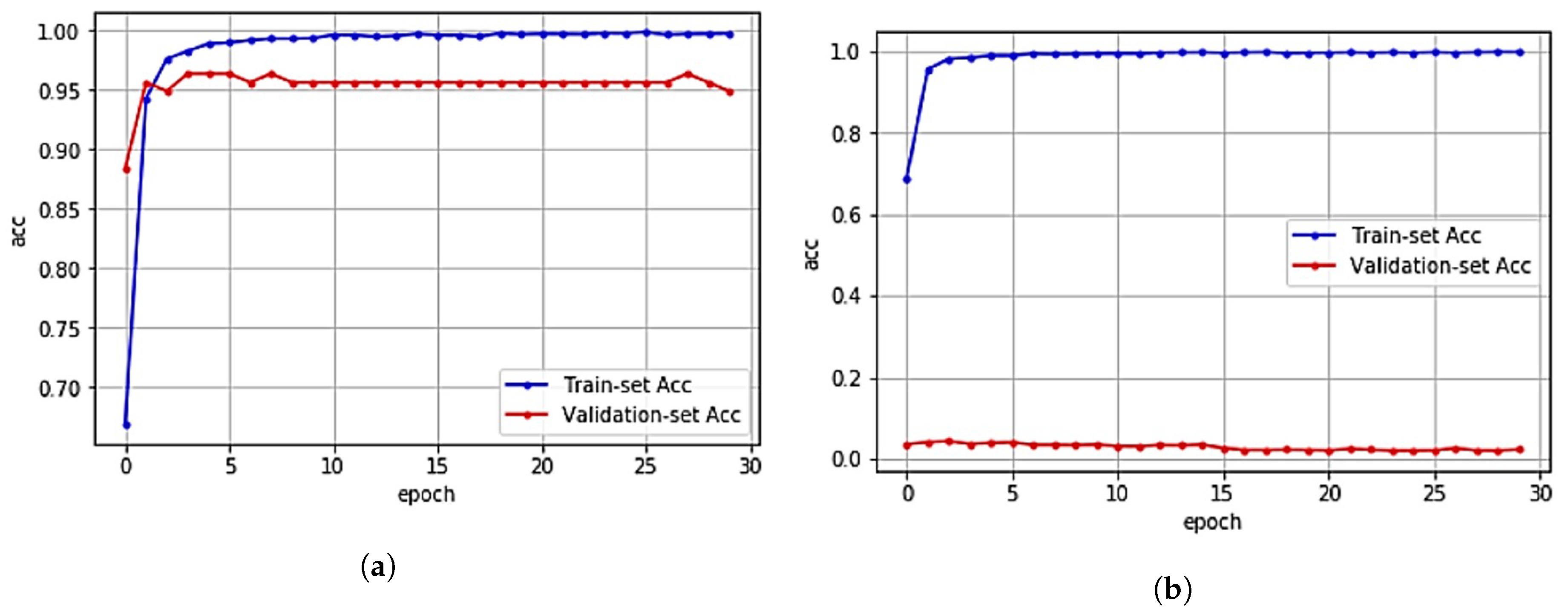 Sensors 20 06756 g008