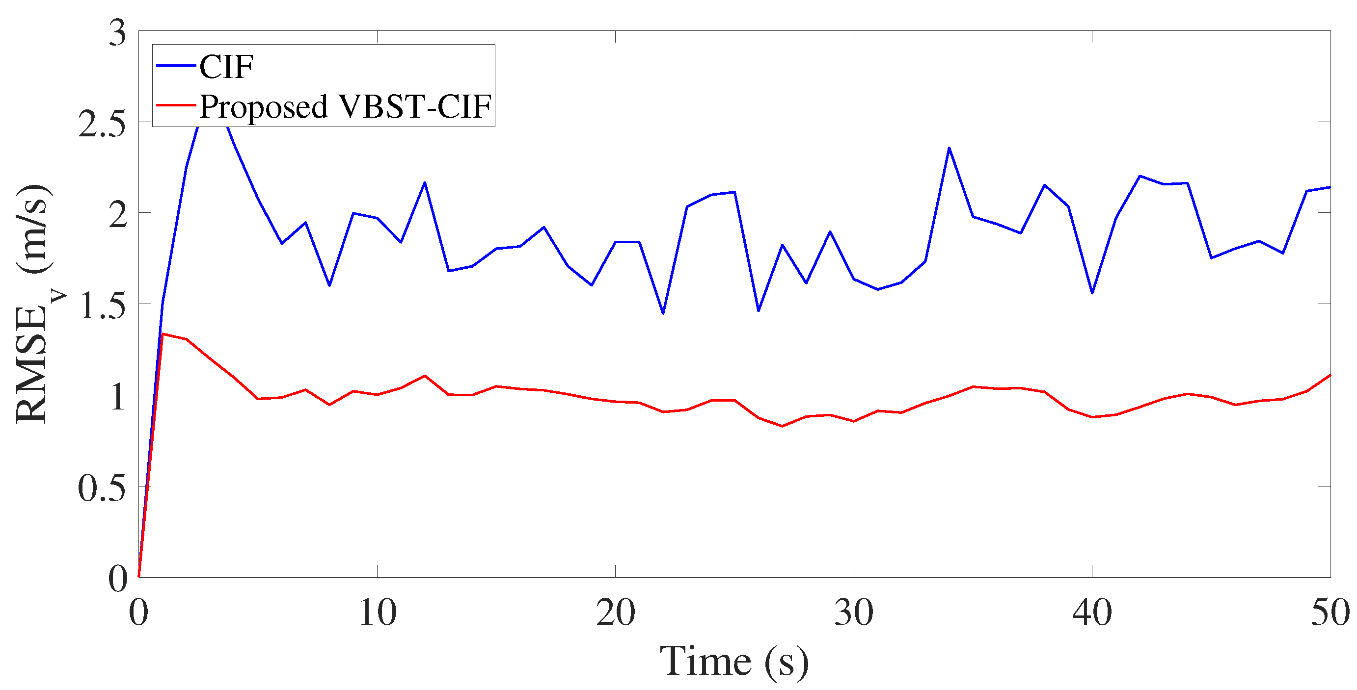 Sensors 20 06757 g005 Sensors 20 06757 g005