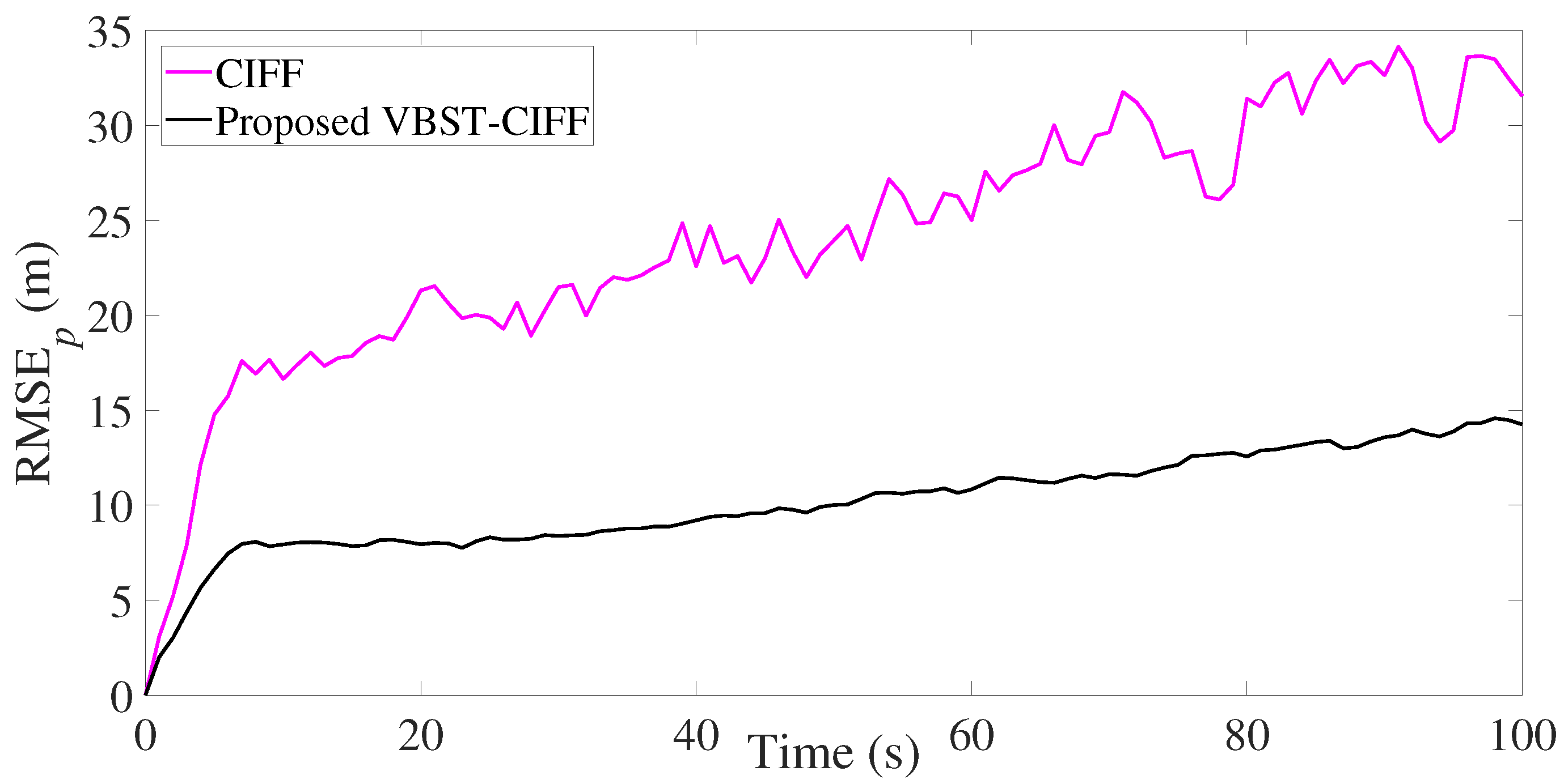 Sensors 20 06757 g009 Sensors 20 06757 g009