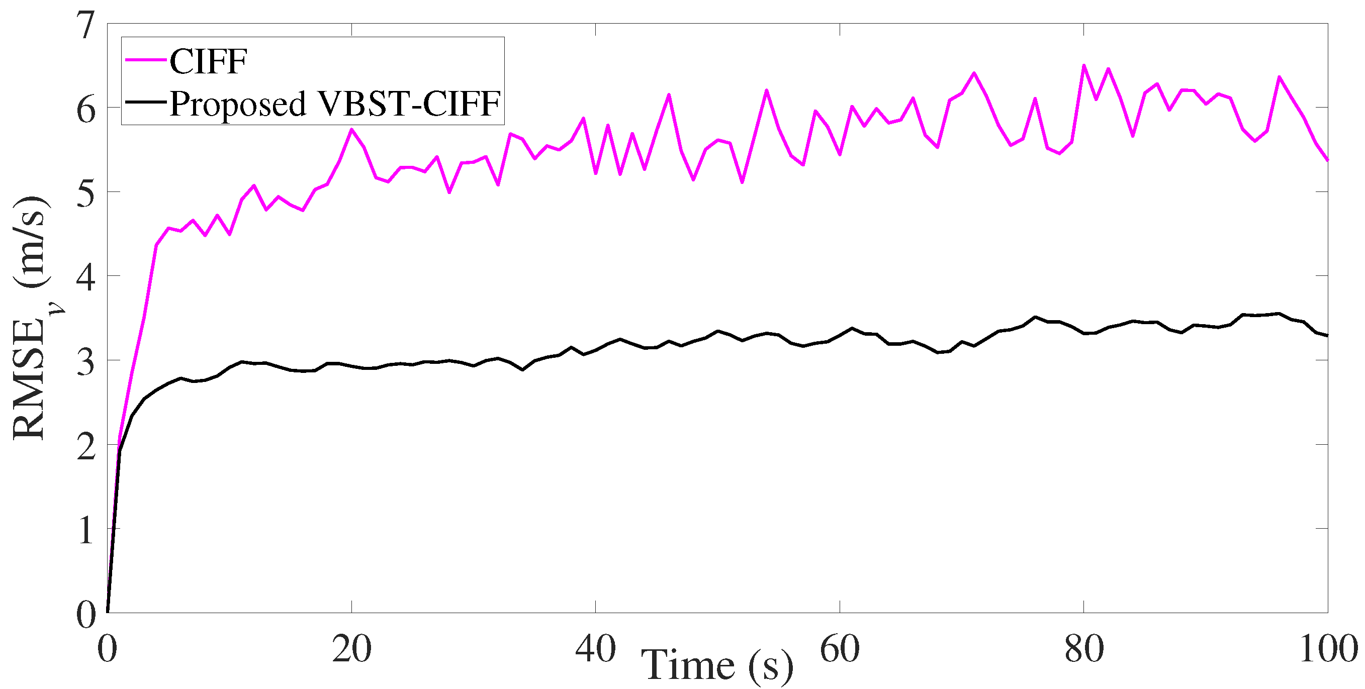 Sensors 20 06757 g010 Sensors 20 06757 g010