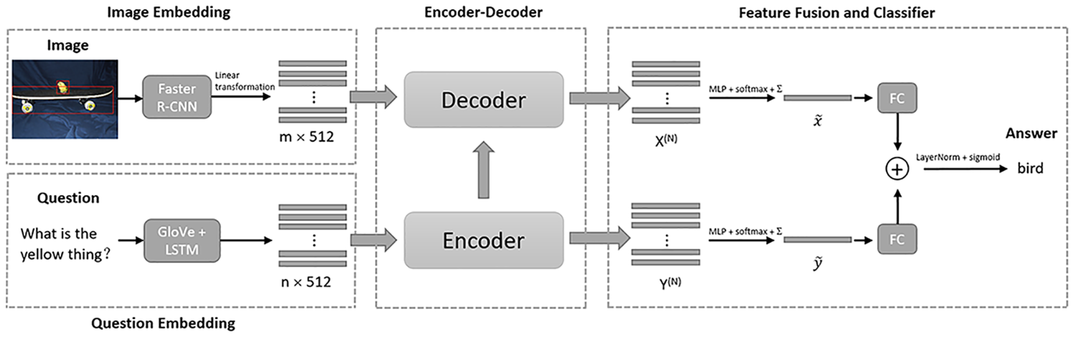 Multi-Modal Explicit Sparse Attention Networks for Visual