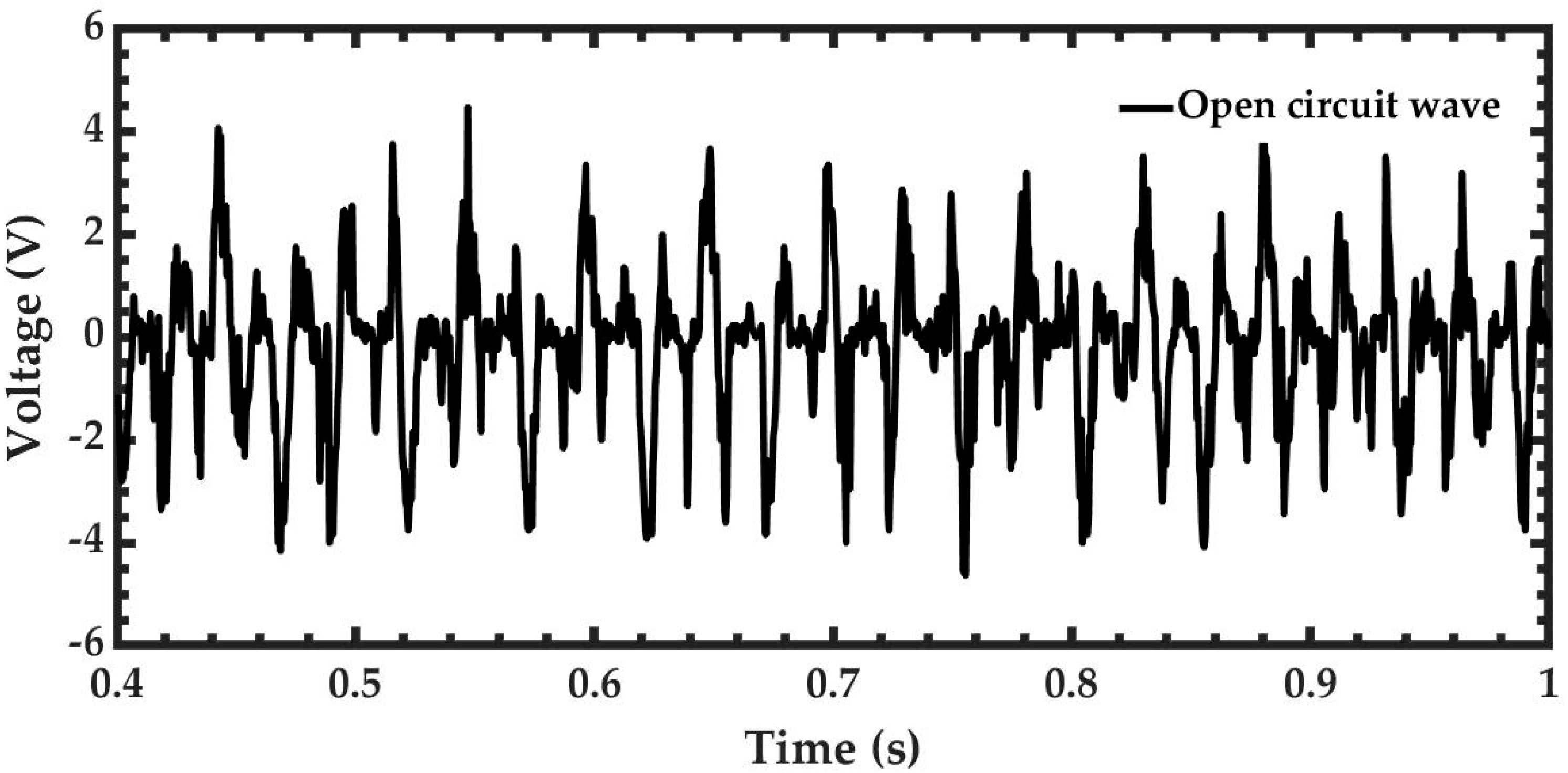 Sensors 20 06759 g008 Sensors 20 06759 g008