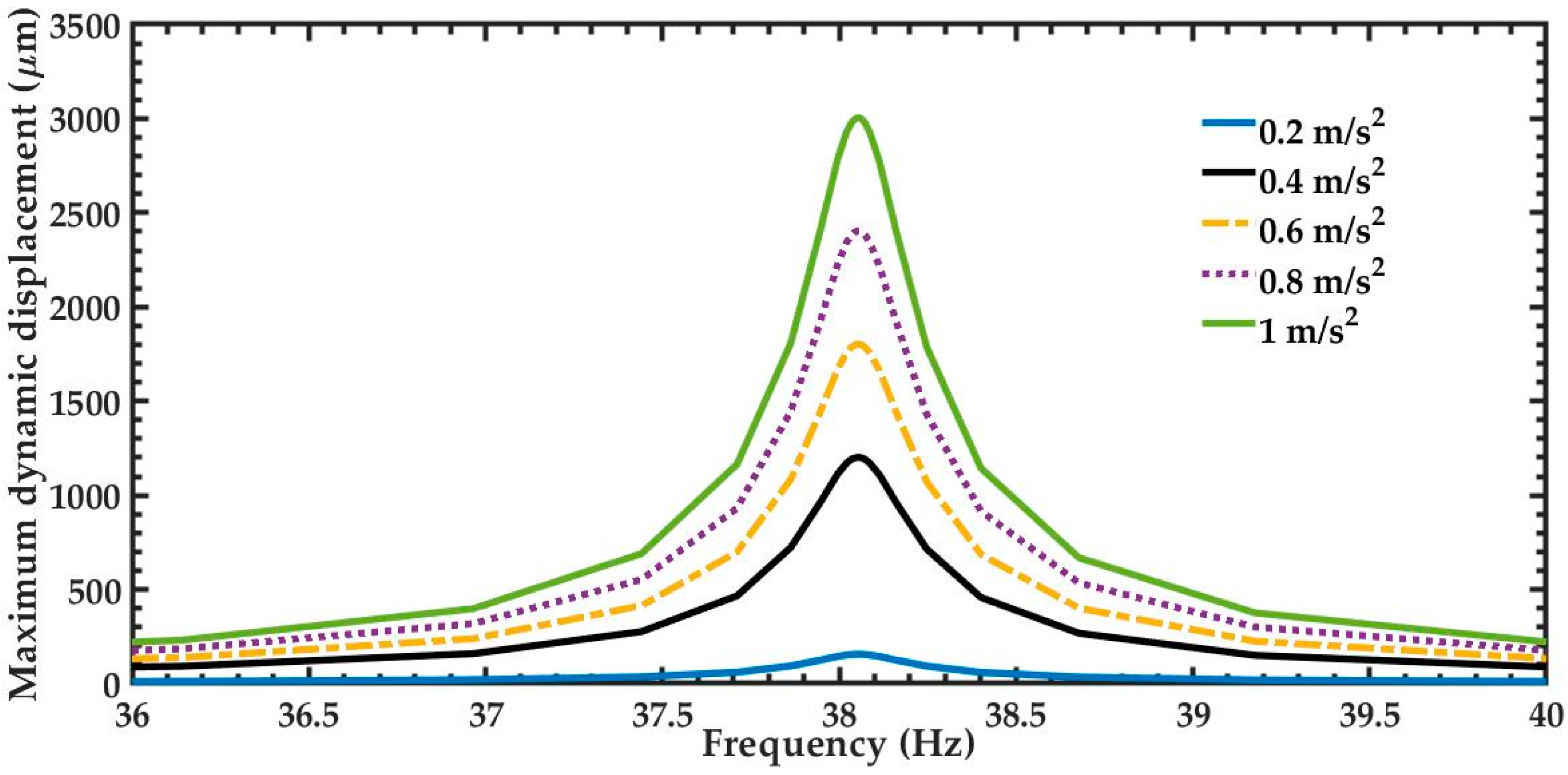 Sensors 20 06759 g013 Sensors 20 06759 g013