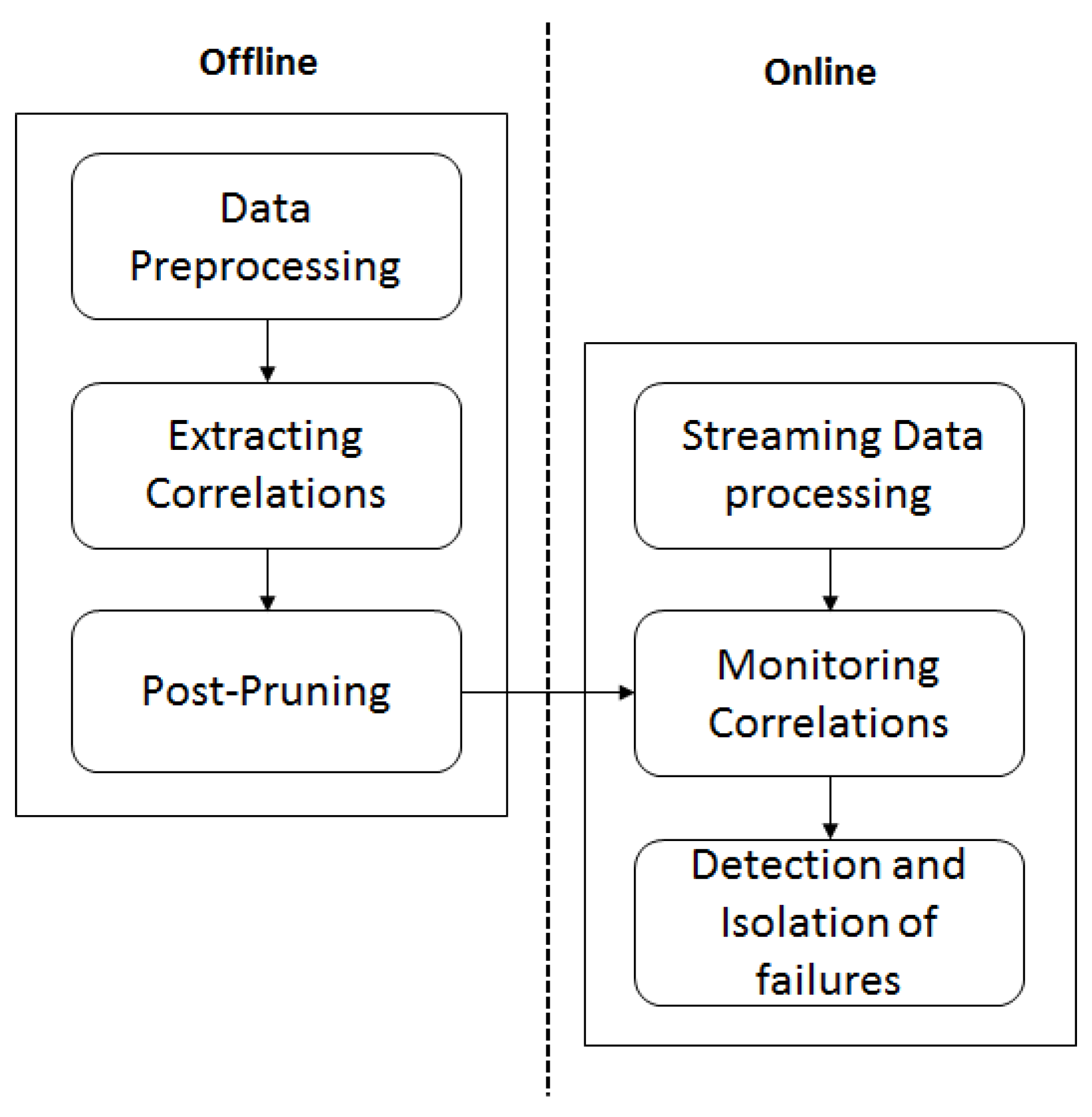 Sensors 20 06760 g001 Sensors 20 06760 g001