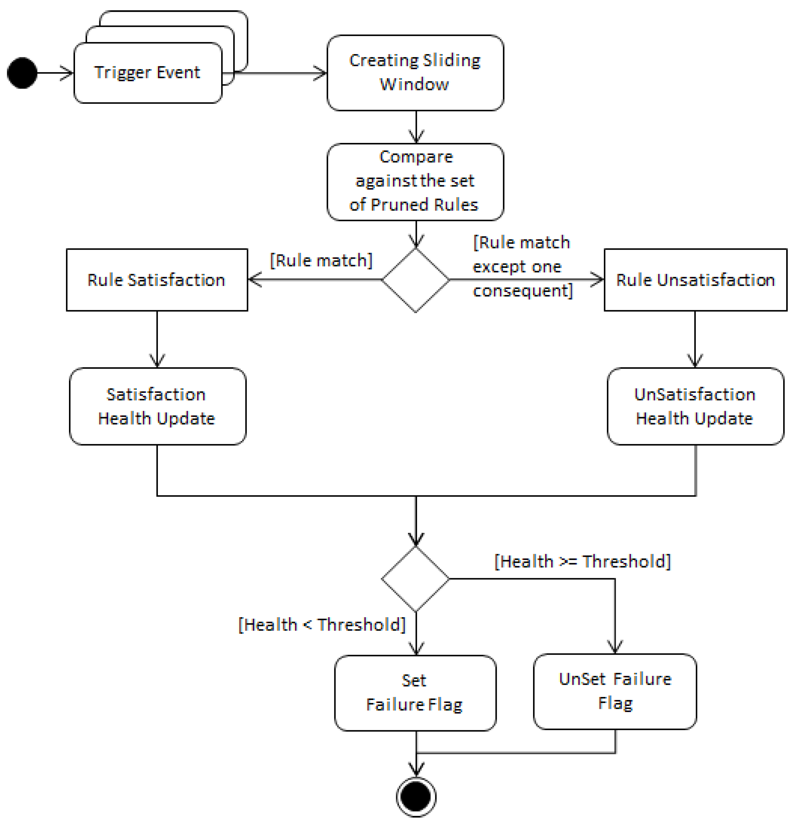 Sensors 20 06760 g003 Sensors 20 06760 g003