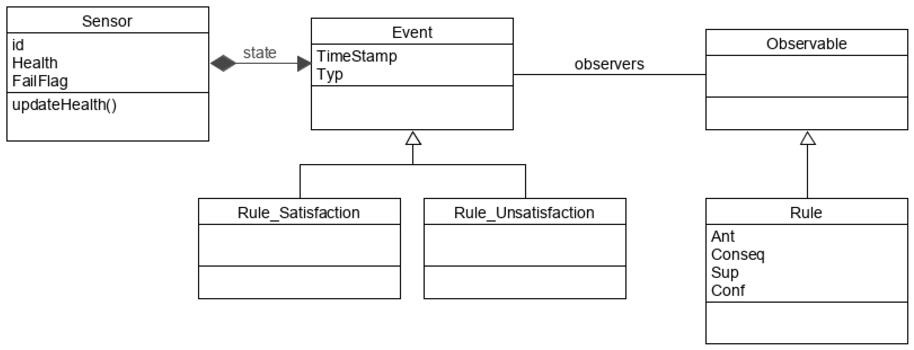 Sensors 20 06760 g004 Sensors 20 06760 g004