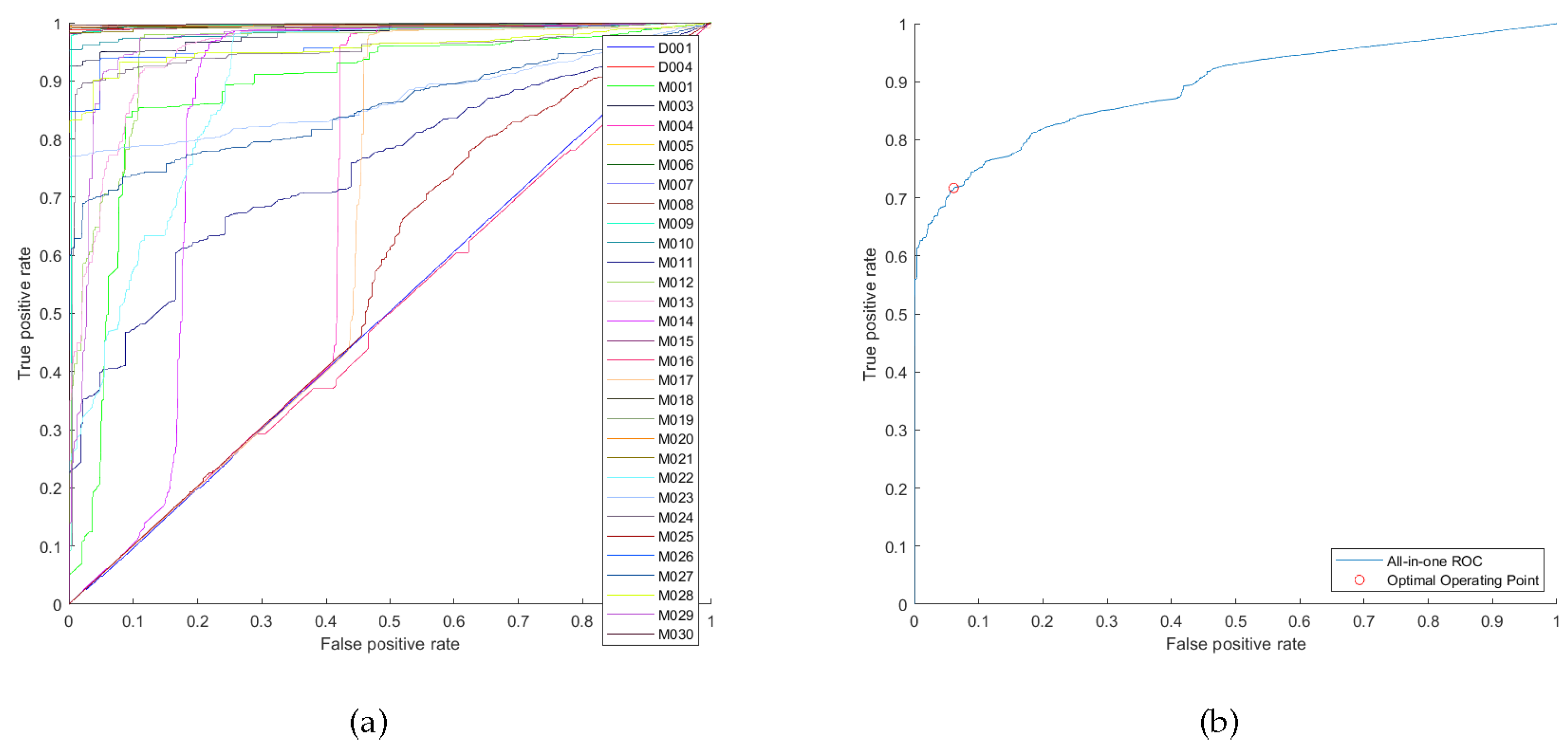 Sensors 20 06760 g007 Sensors 20 06760 g007