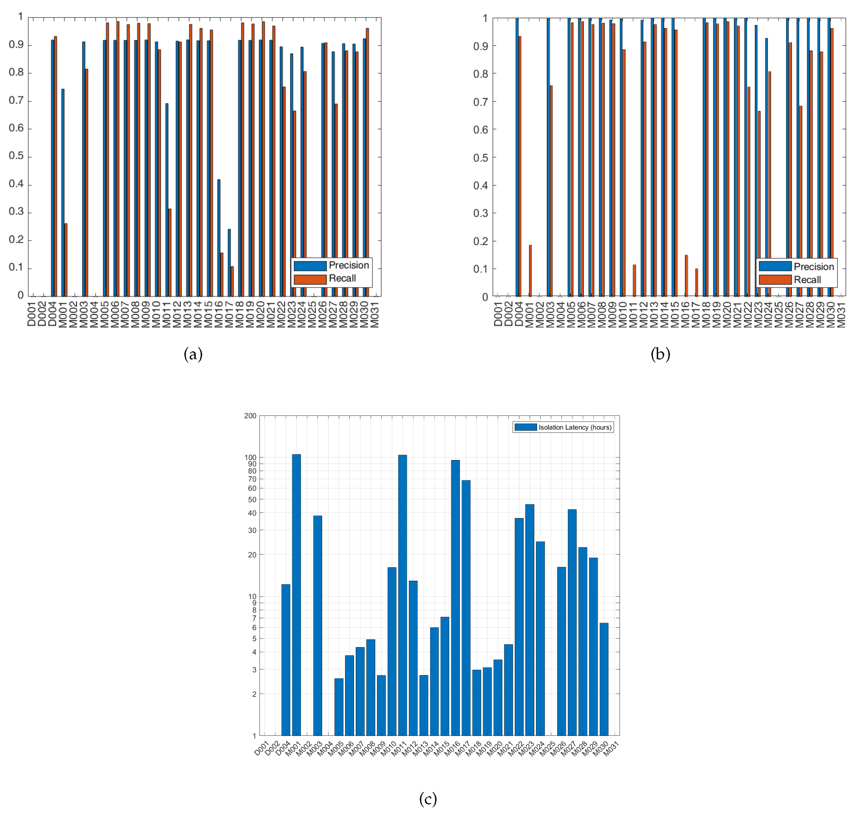 Sensors 20 06760 g010 Sensors 20 06760 g010