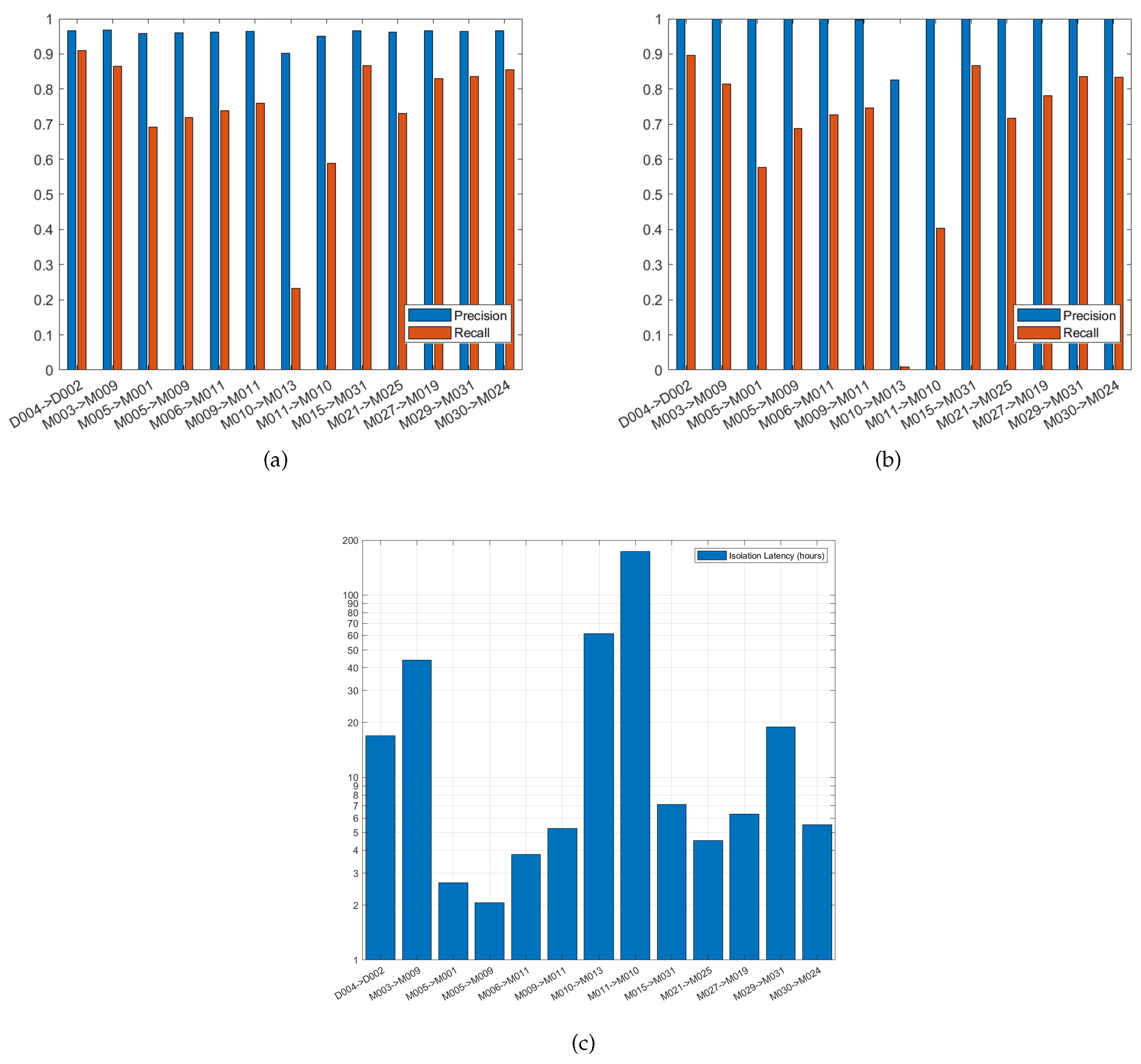 Sensors 20 06760 g011 Sensors 20 06760 g011