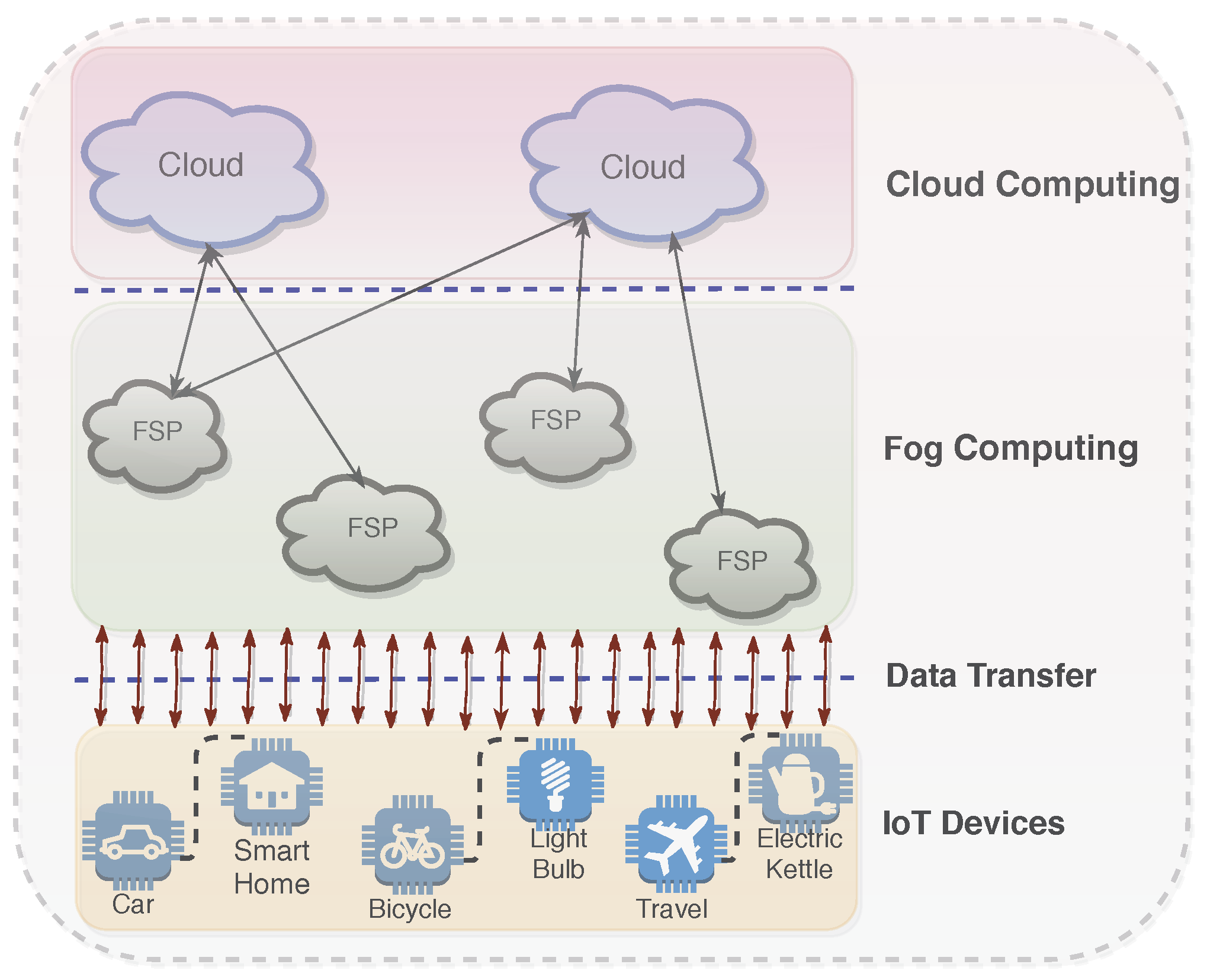 Sensors 20 06761 g001