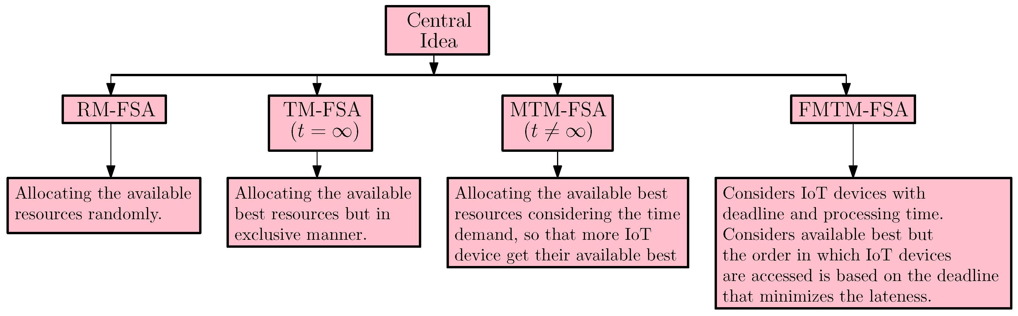 Sensors 20 06761 g003