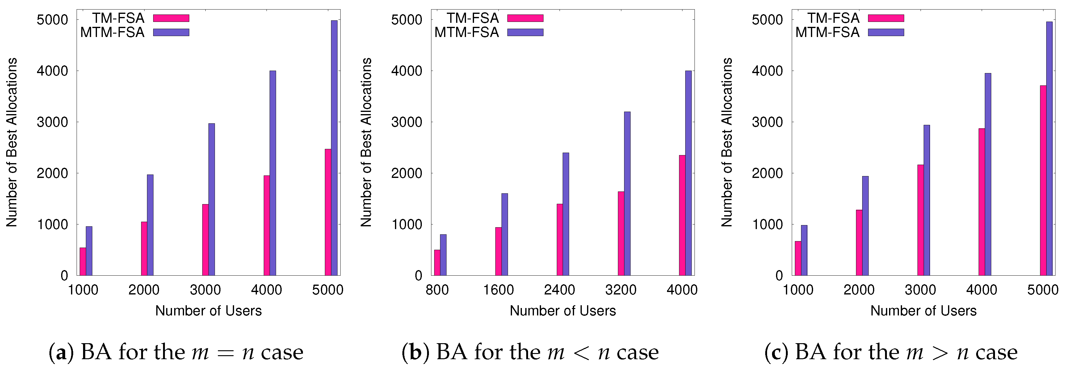 Sensors 20 06761 g010