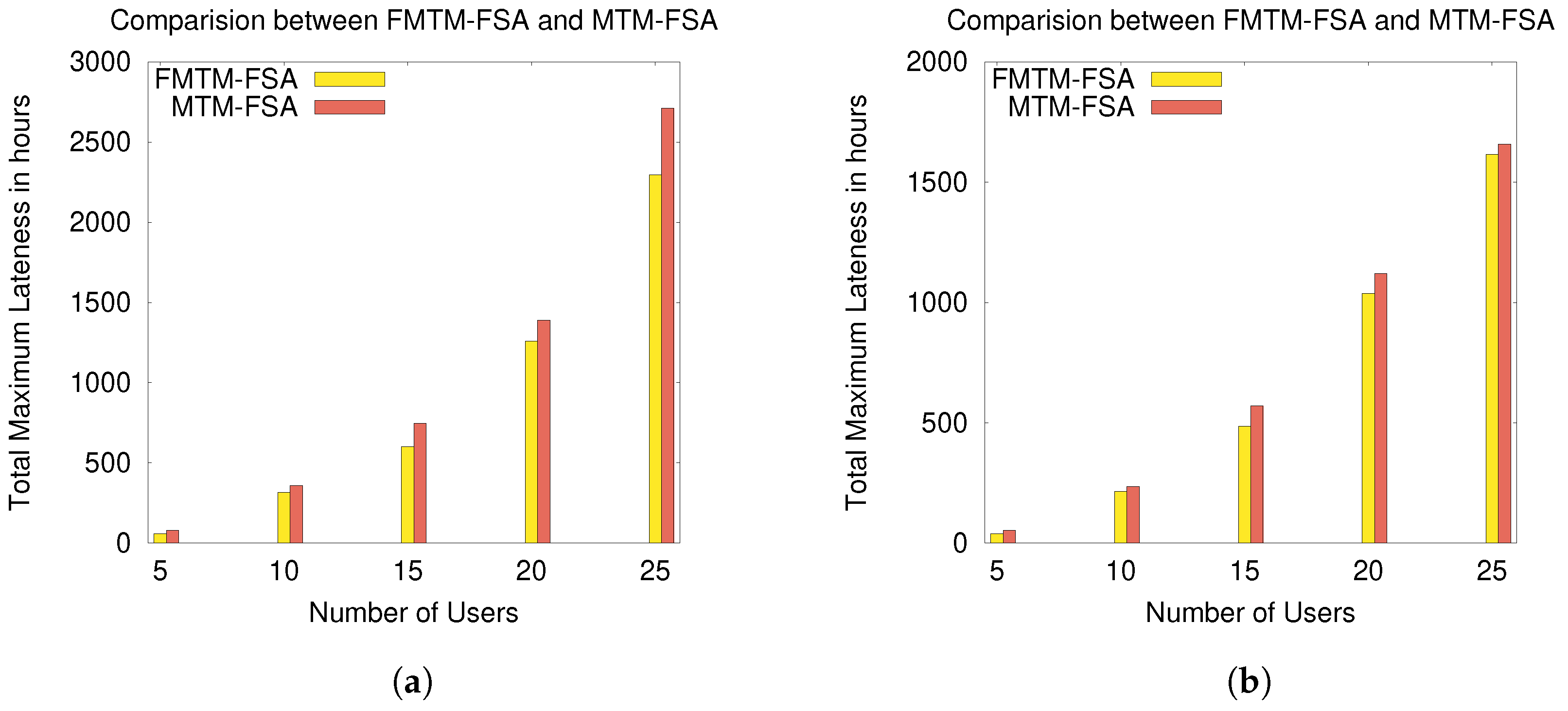Sensors 20 06761 g011