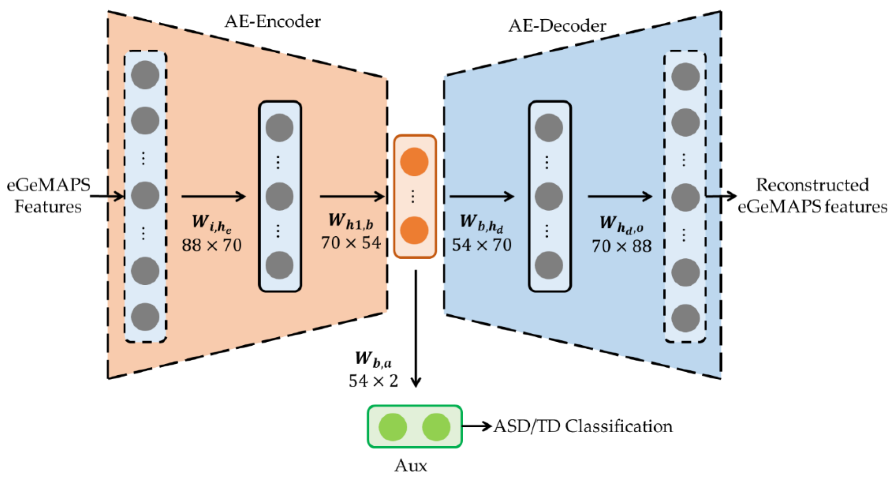 Sensors 20 06762 g001