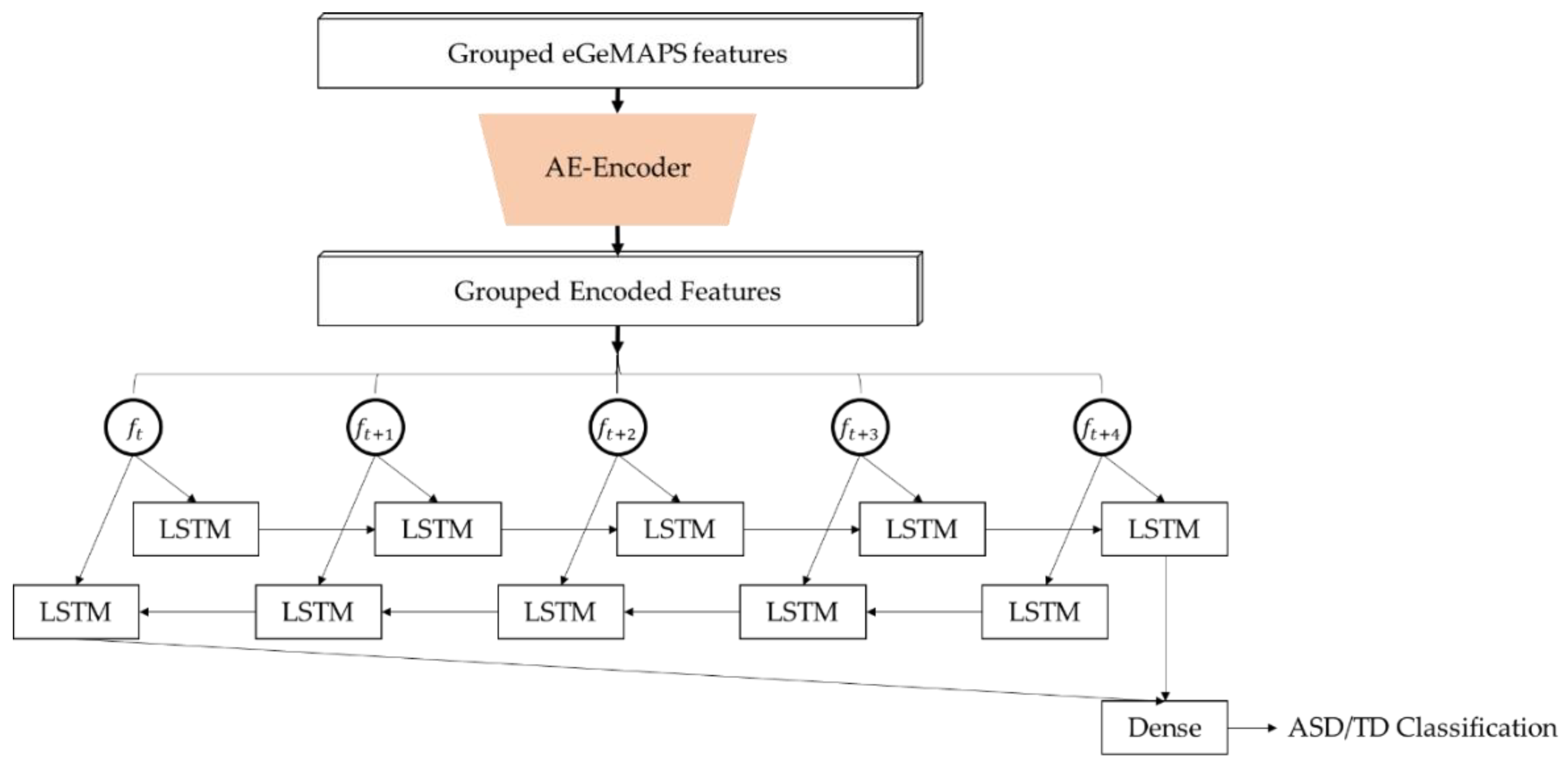 Sensors 20 06762 g002